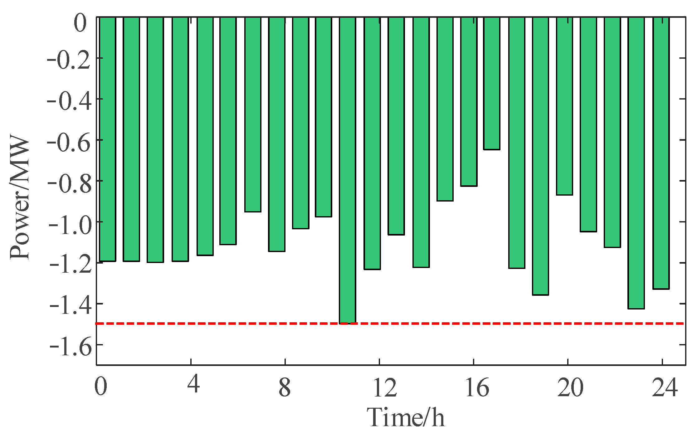 Energies 17 00117 g011