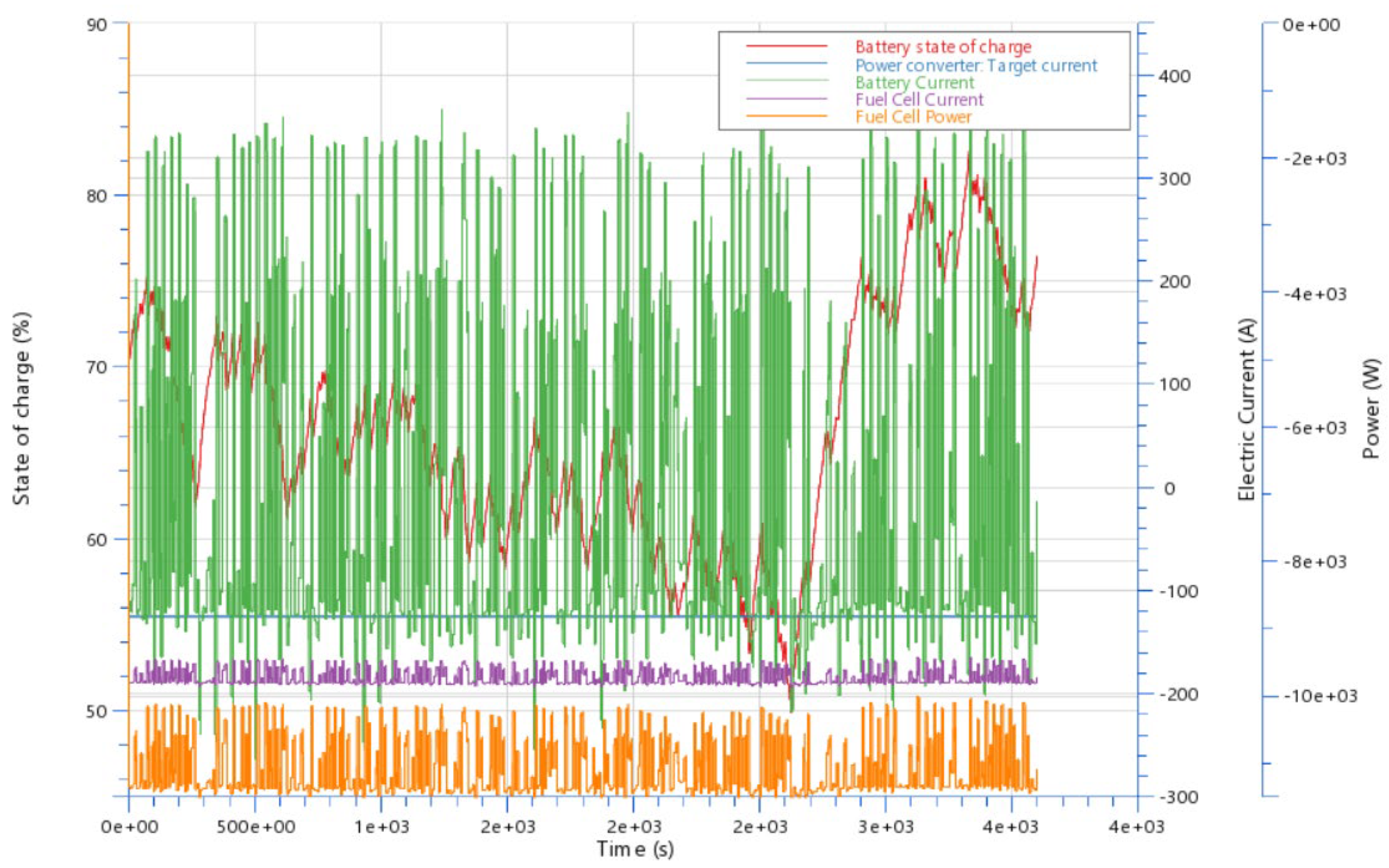 Energies 17 00120 g005
