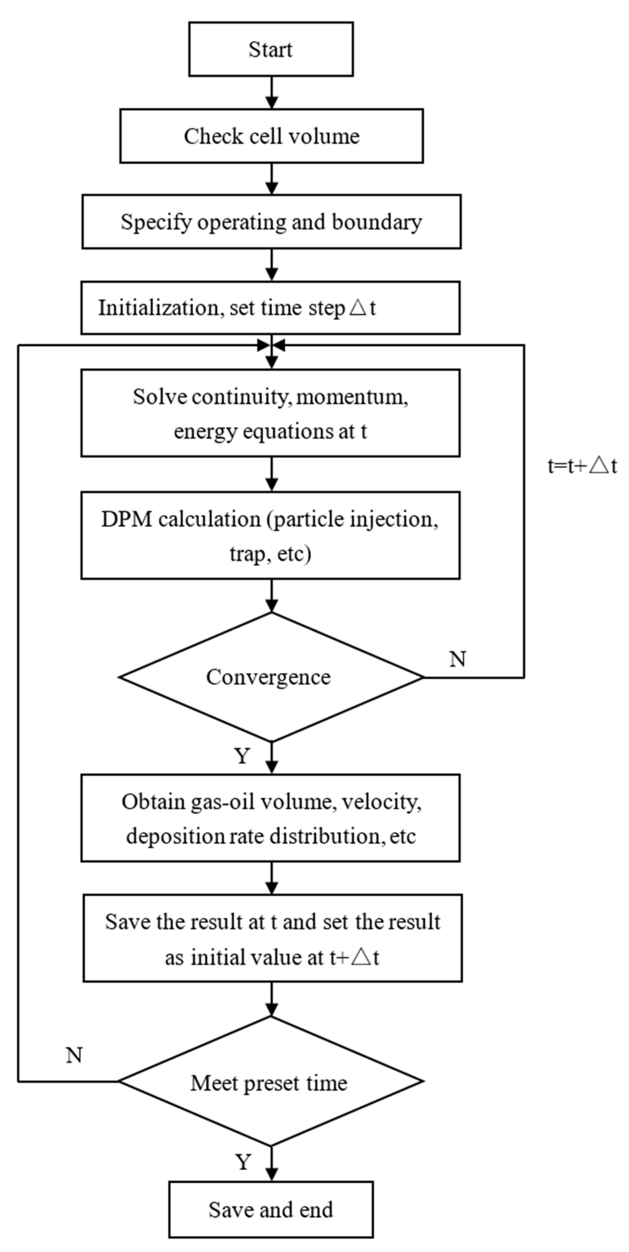 Energies 17 00121 g003