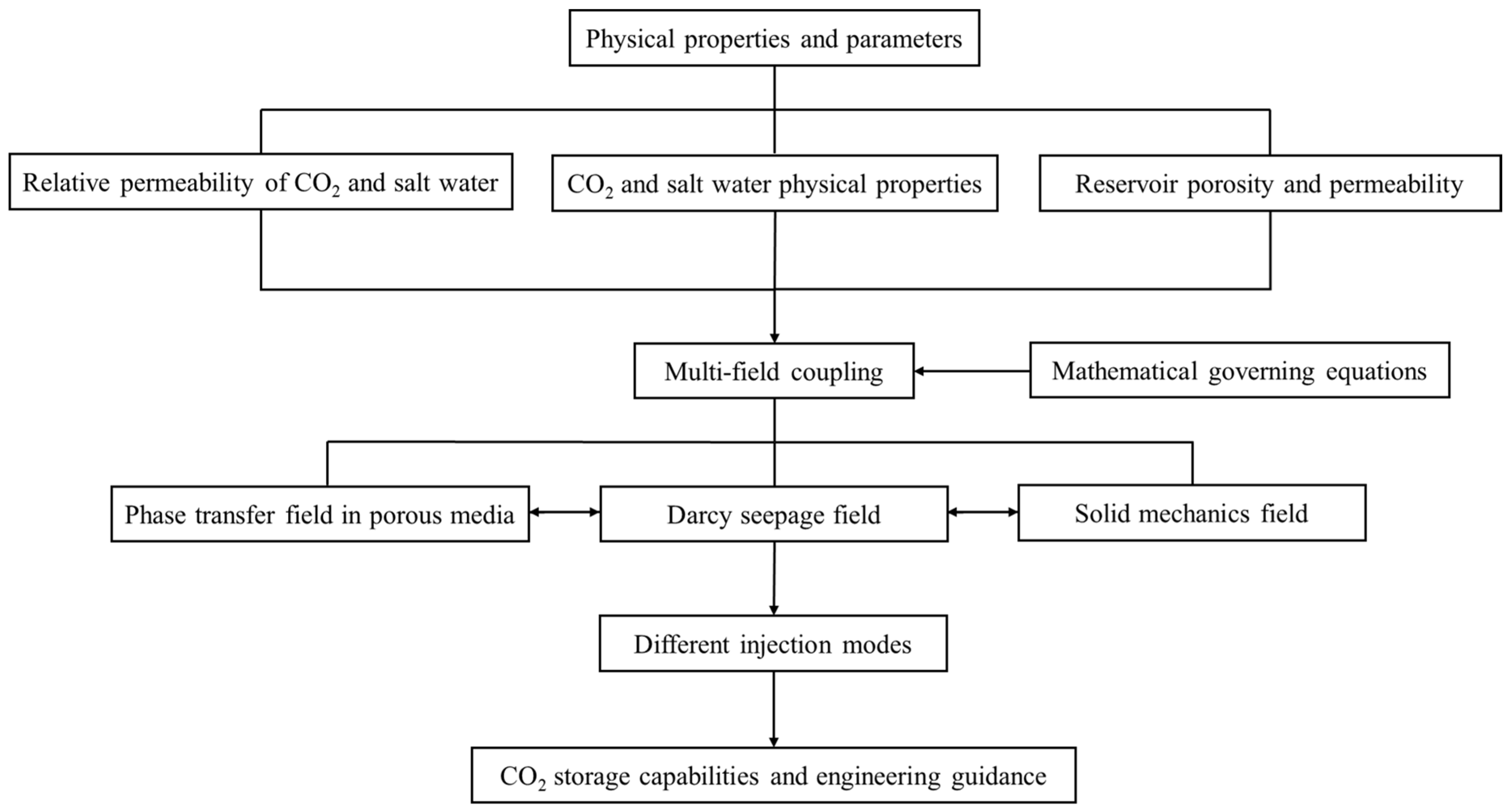 Energies 17 00122 g001