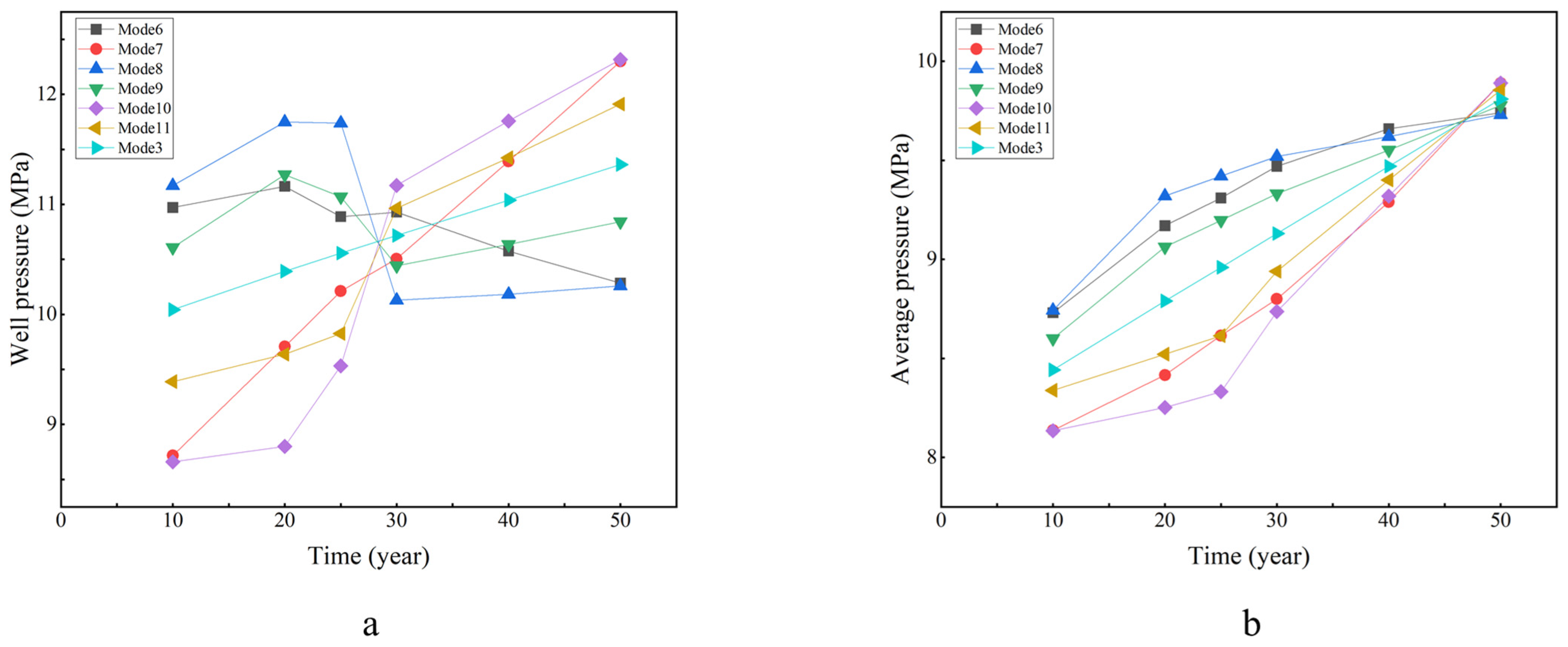 Energies 17 00122 g013