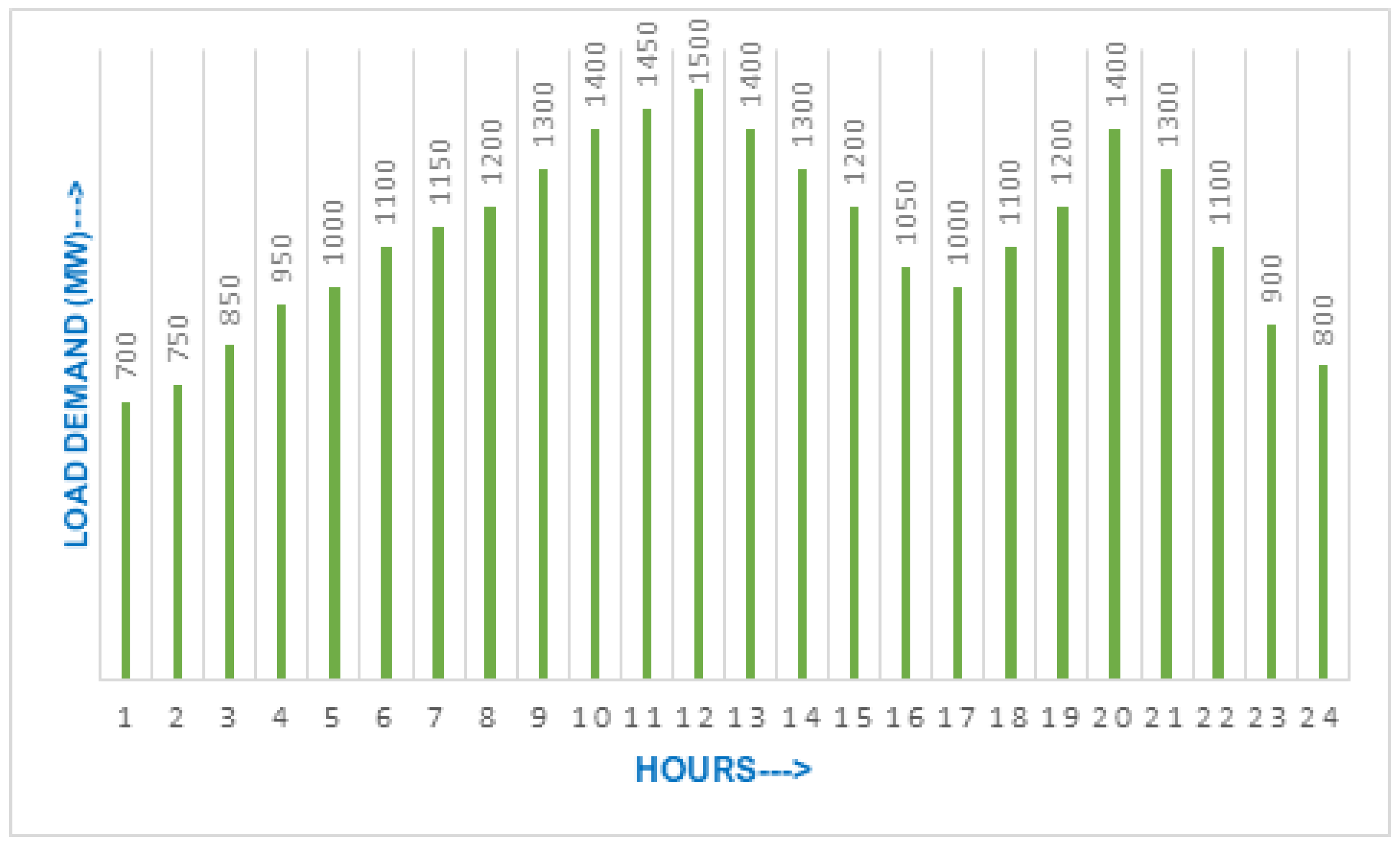 Energies 17 00123 g002