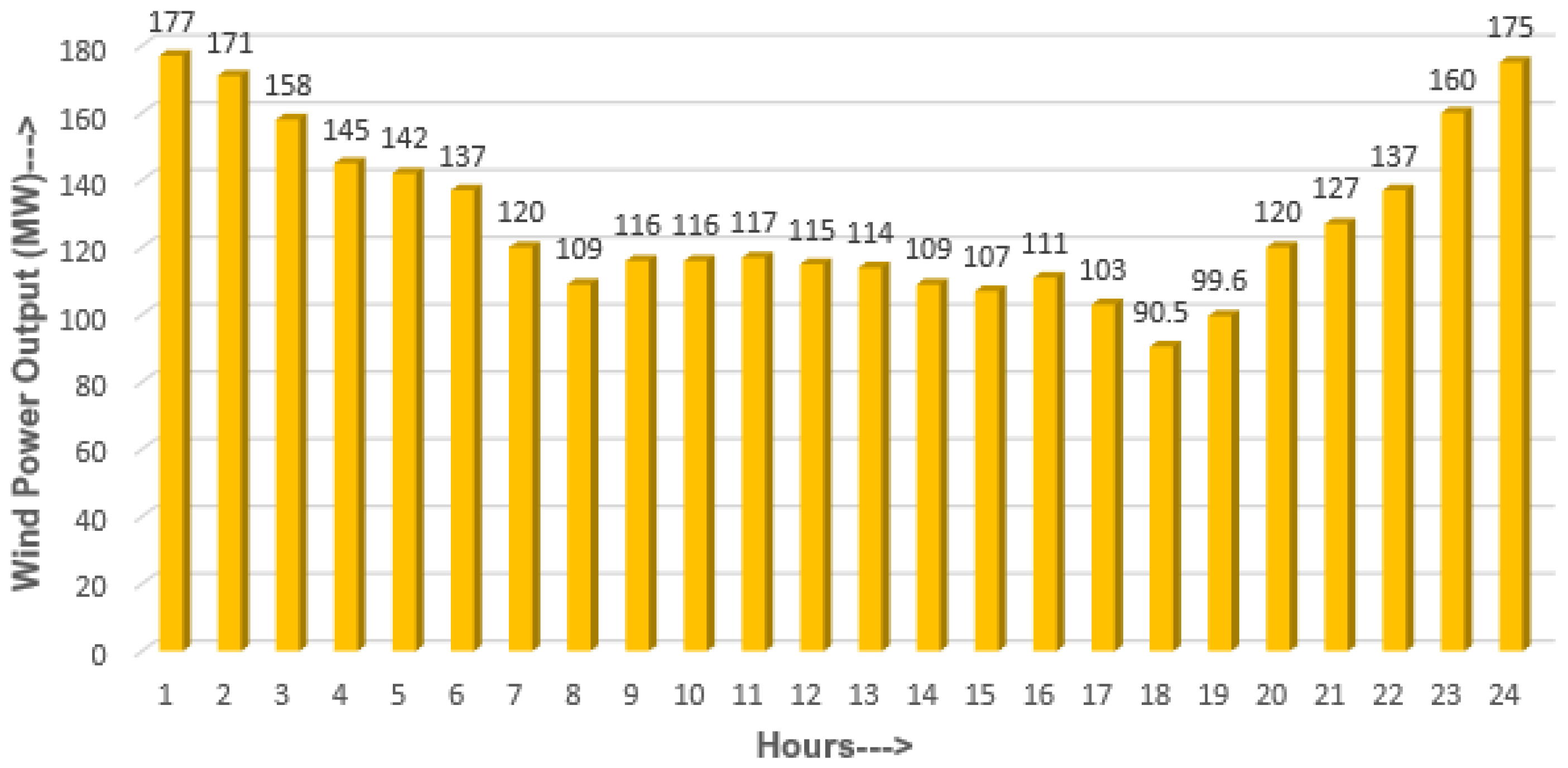 Energies 17 00123 g003