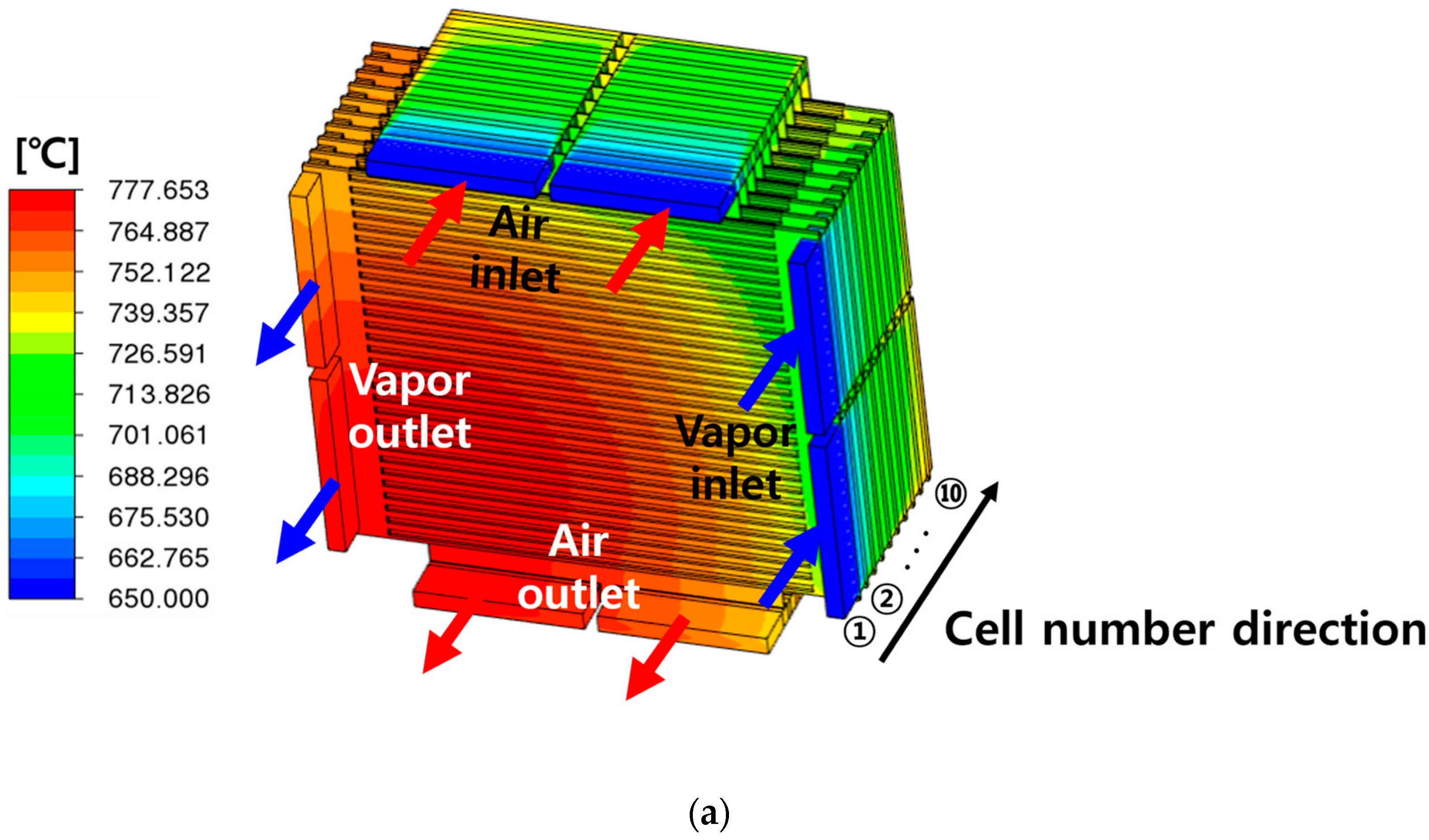 Energies 17 00125 g003a