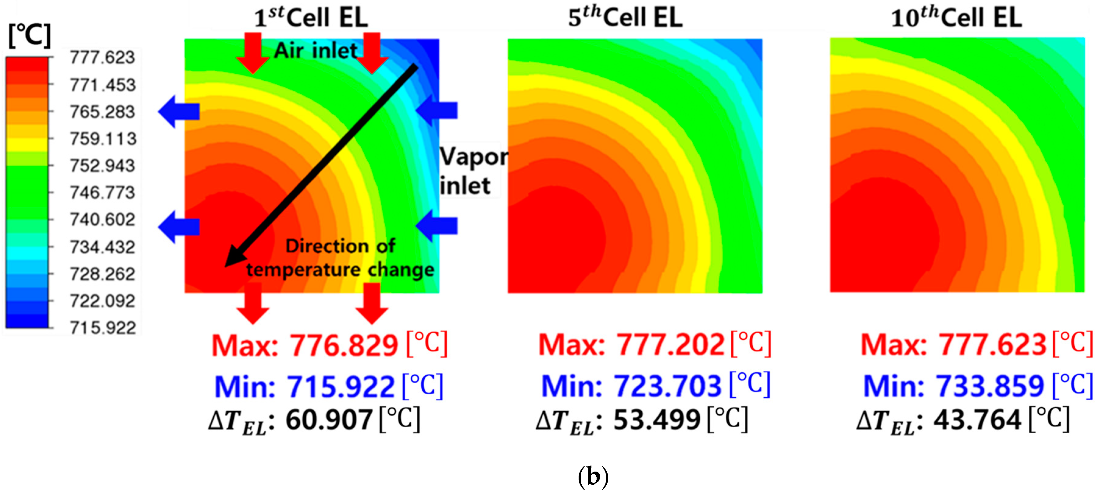 Energies 17 00125 g003b