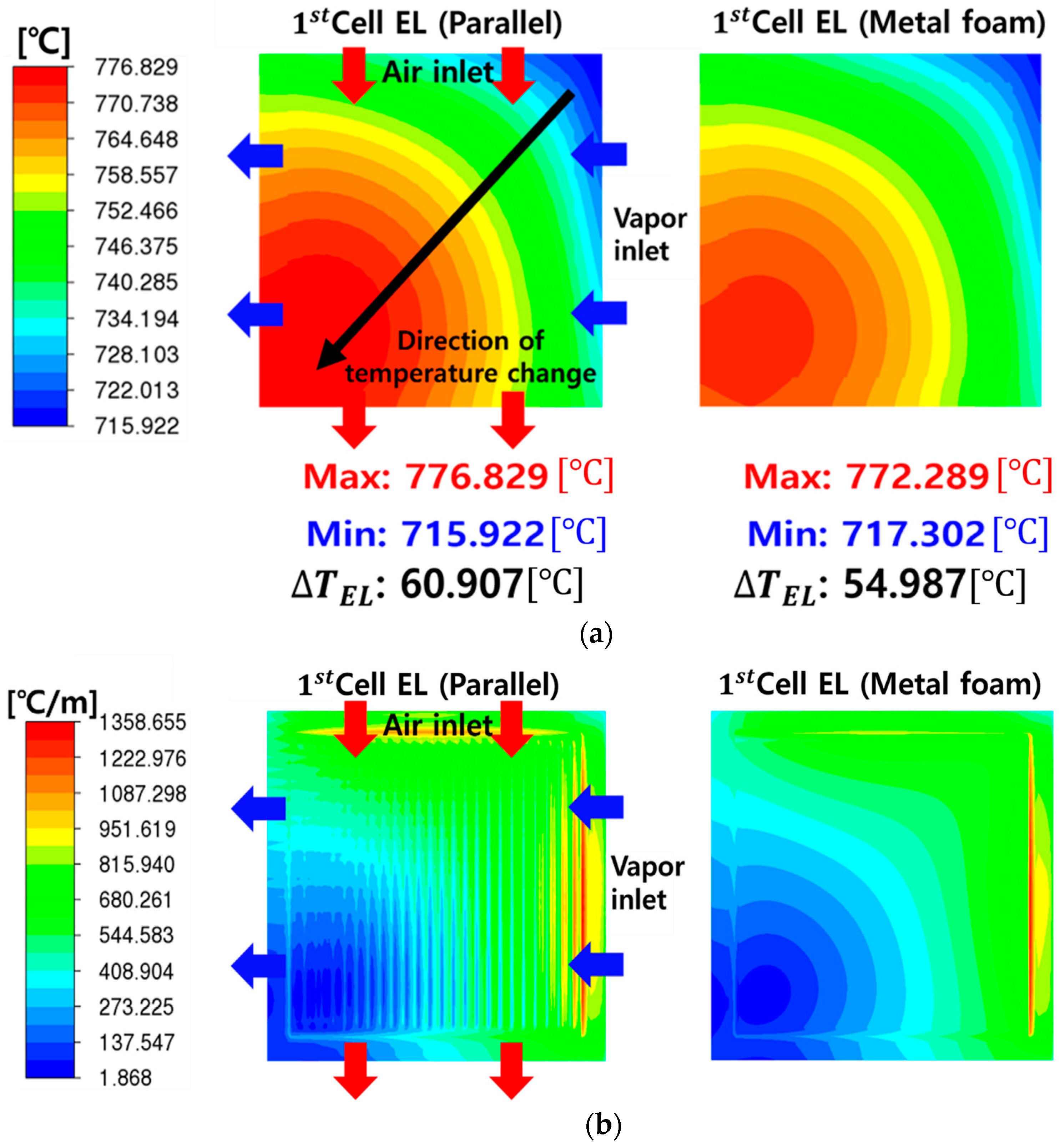 Energies 17 00125 g008a