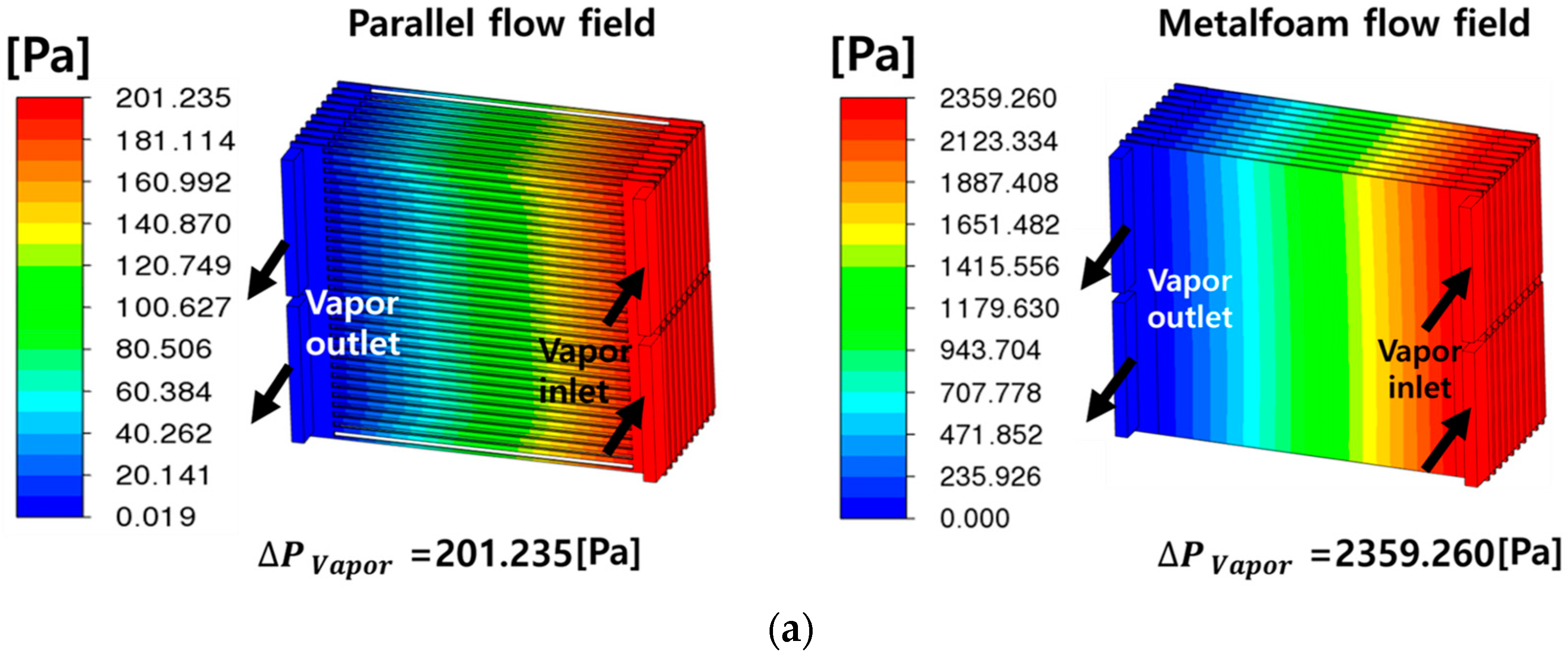 Energies 17 00125 g009a
