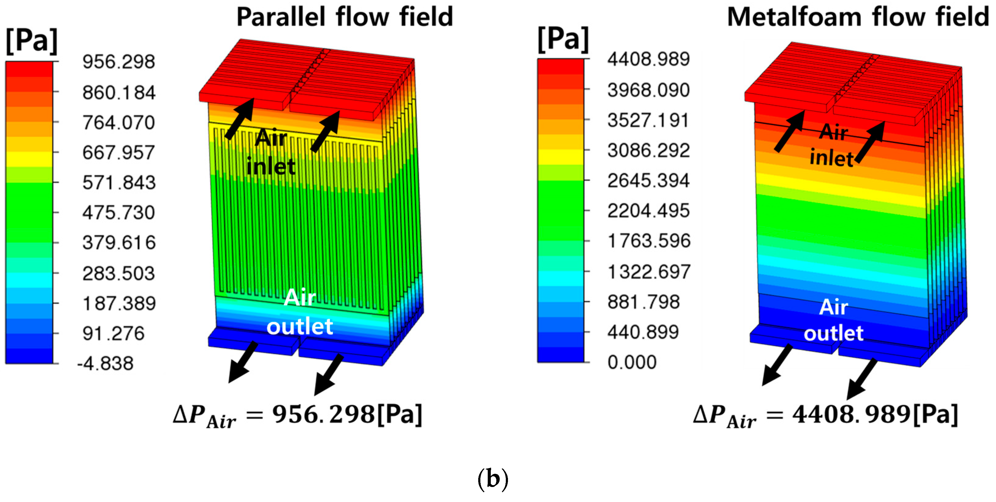 Energies 17 00125 g009b