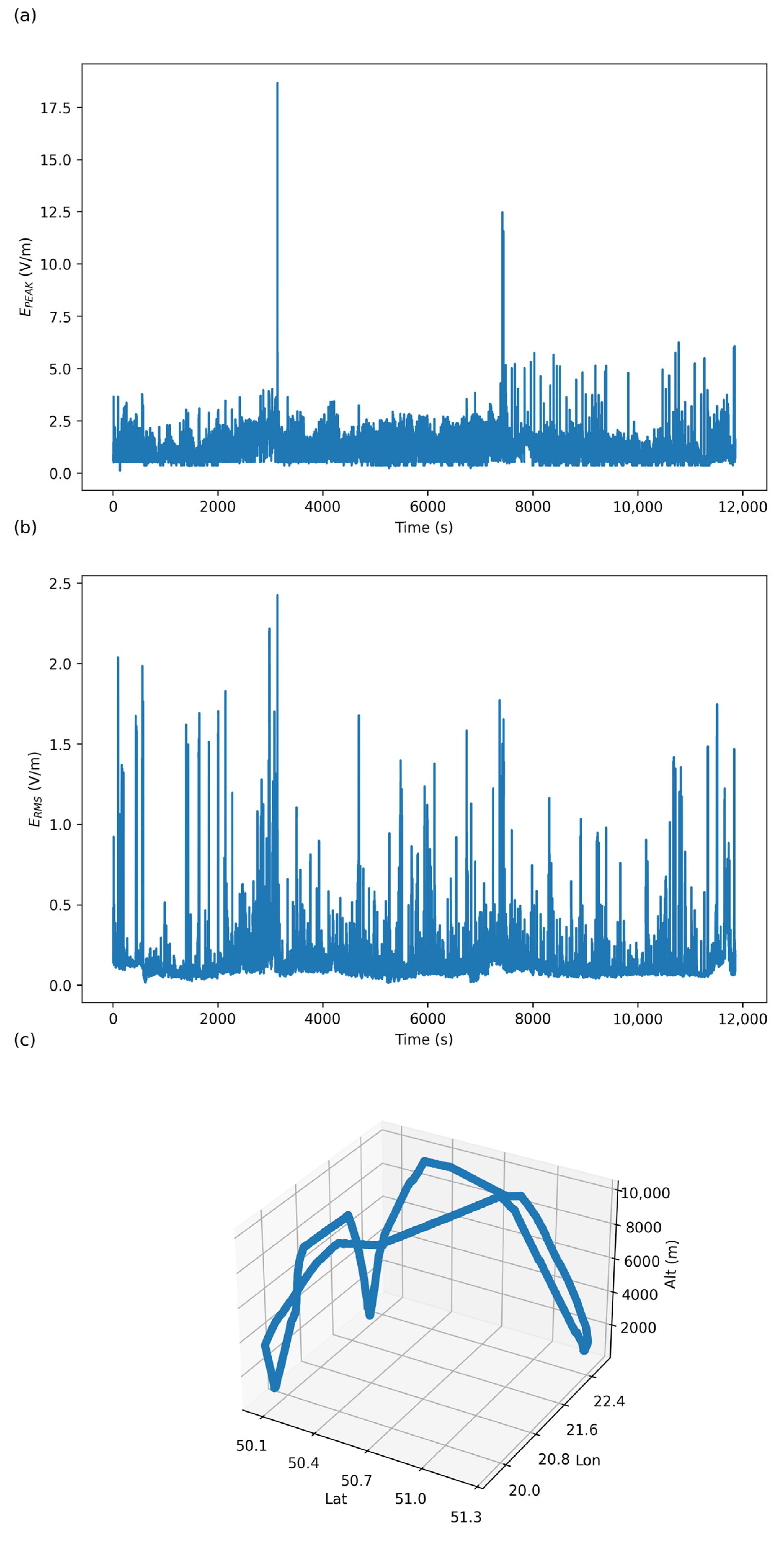 Energies 17 00126 g003