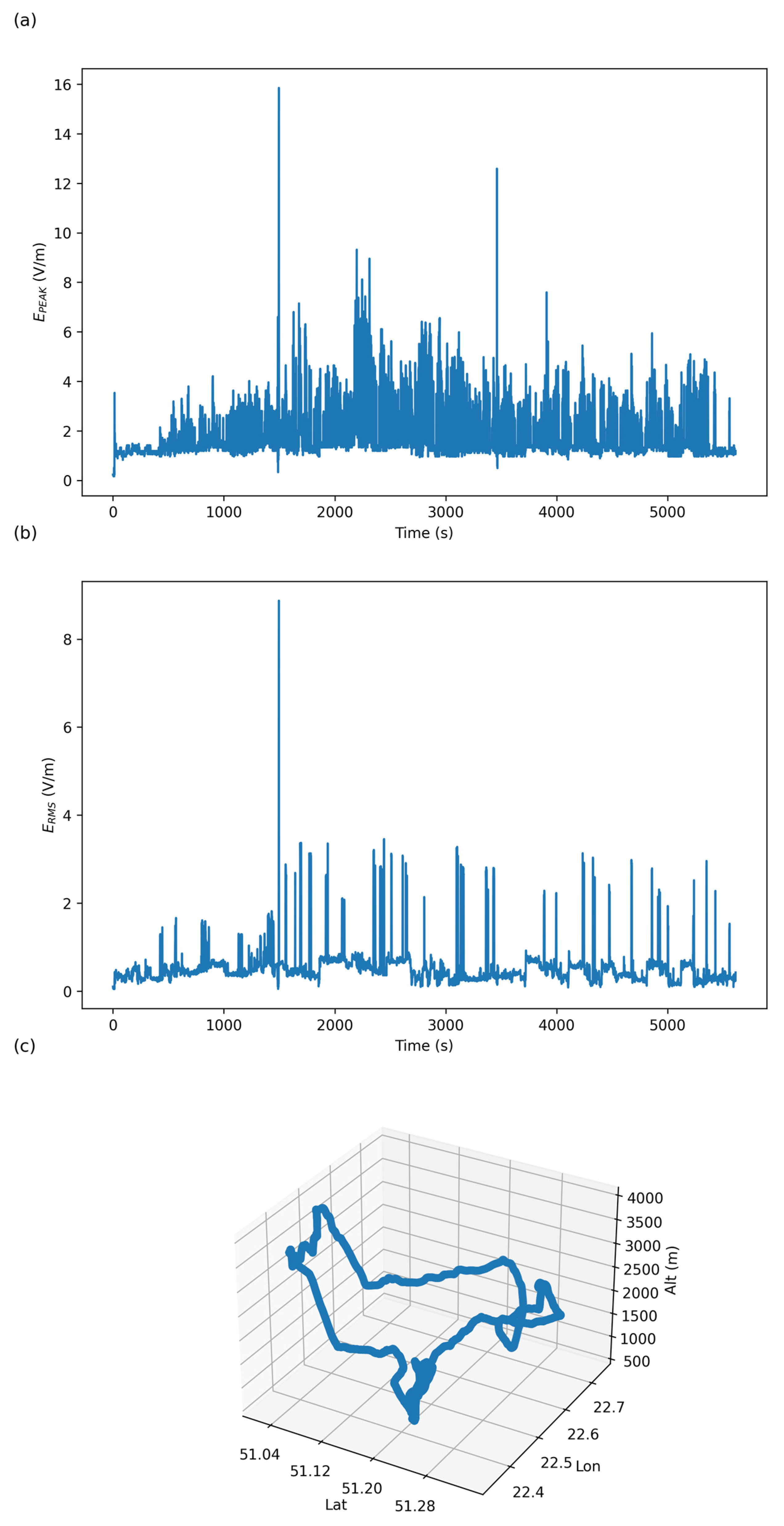 Energies 17 00126 g006