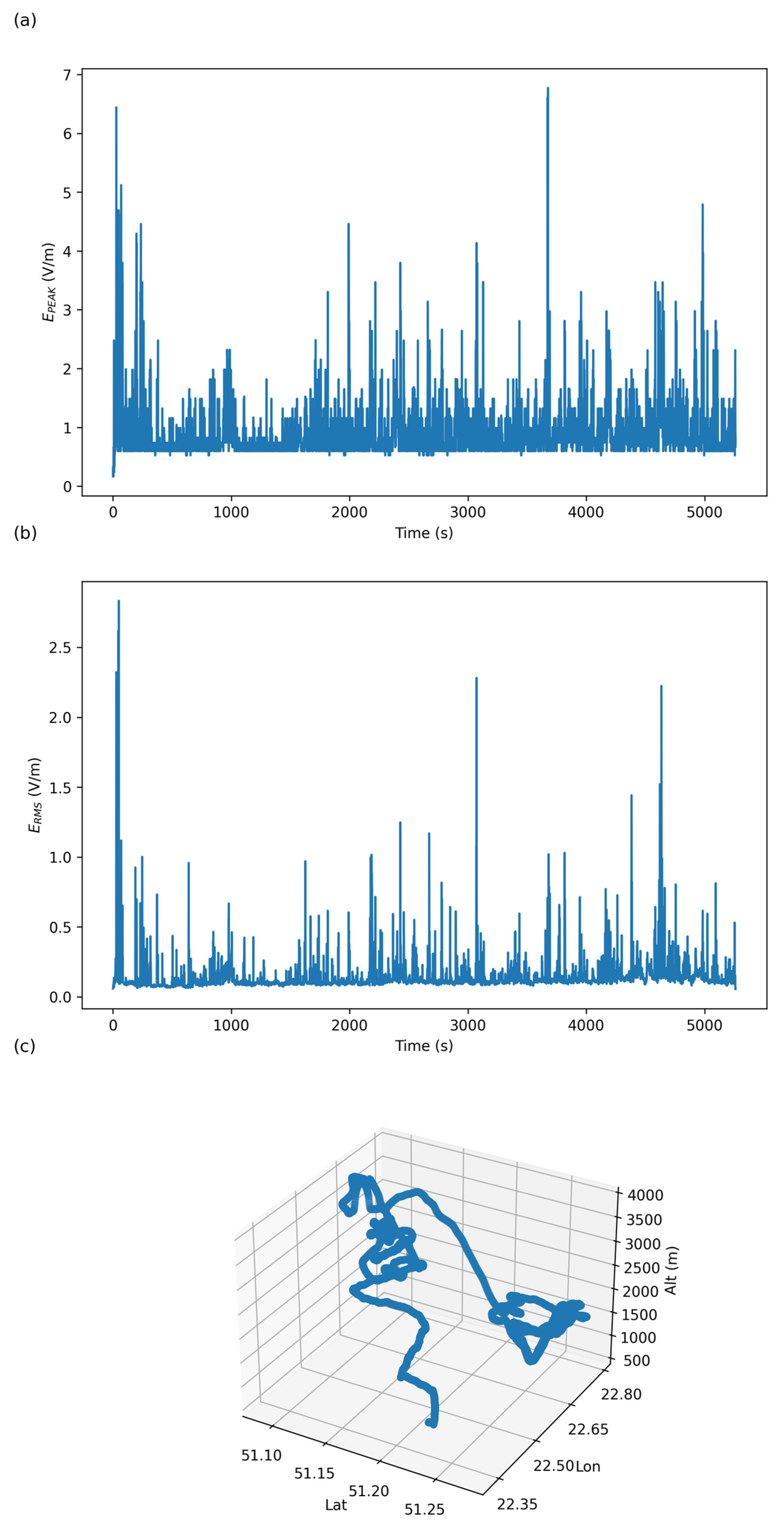 Energies 17 00126 g009