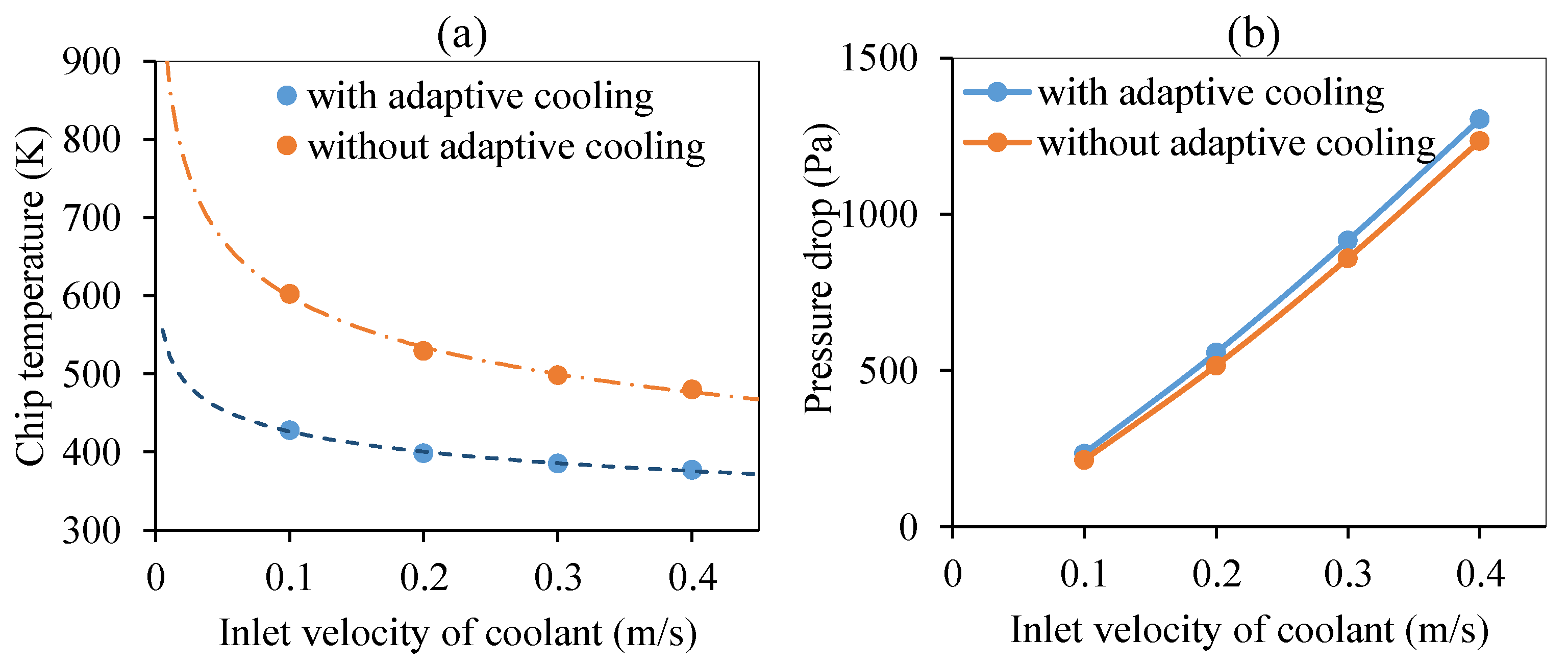 Energies 17 00127 g006