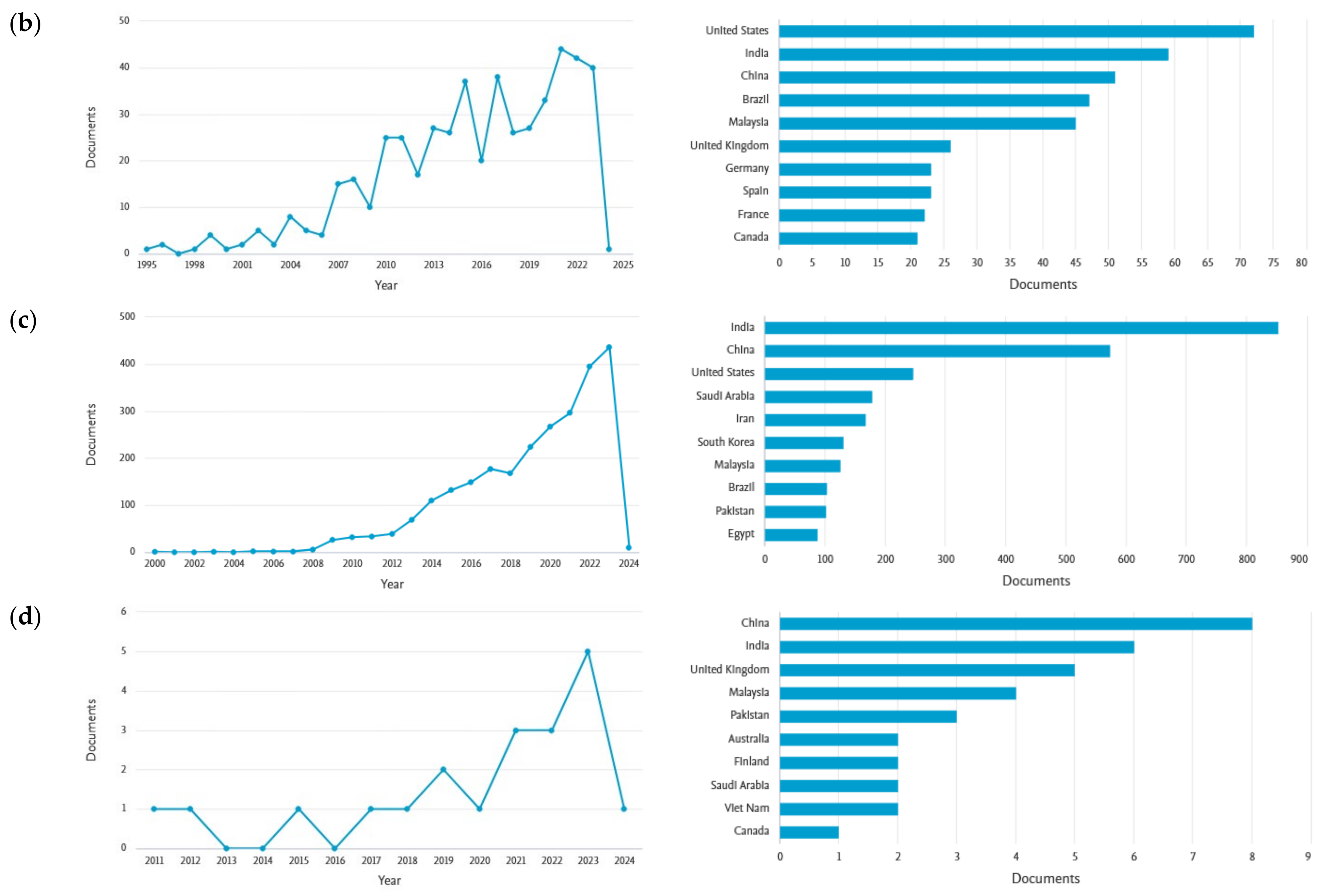 Energies 17 00129 g001b