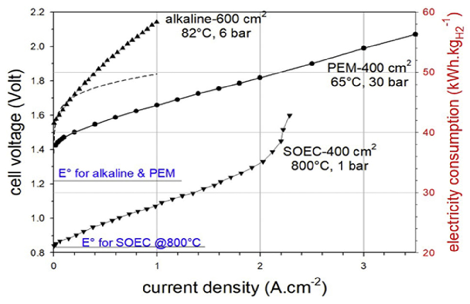 Energies 17 00130 g003
