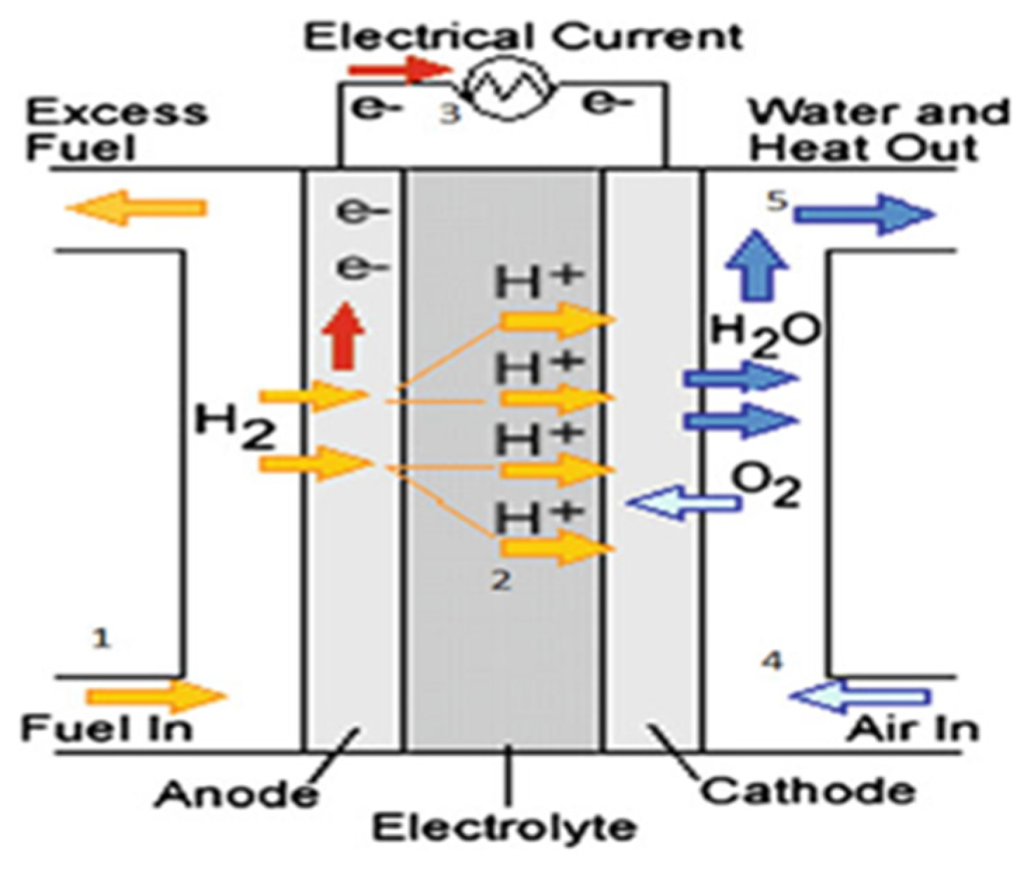 Energies 17 00130 g005
