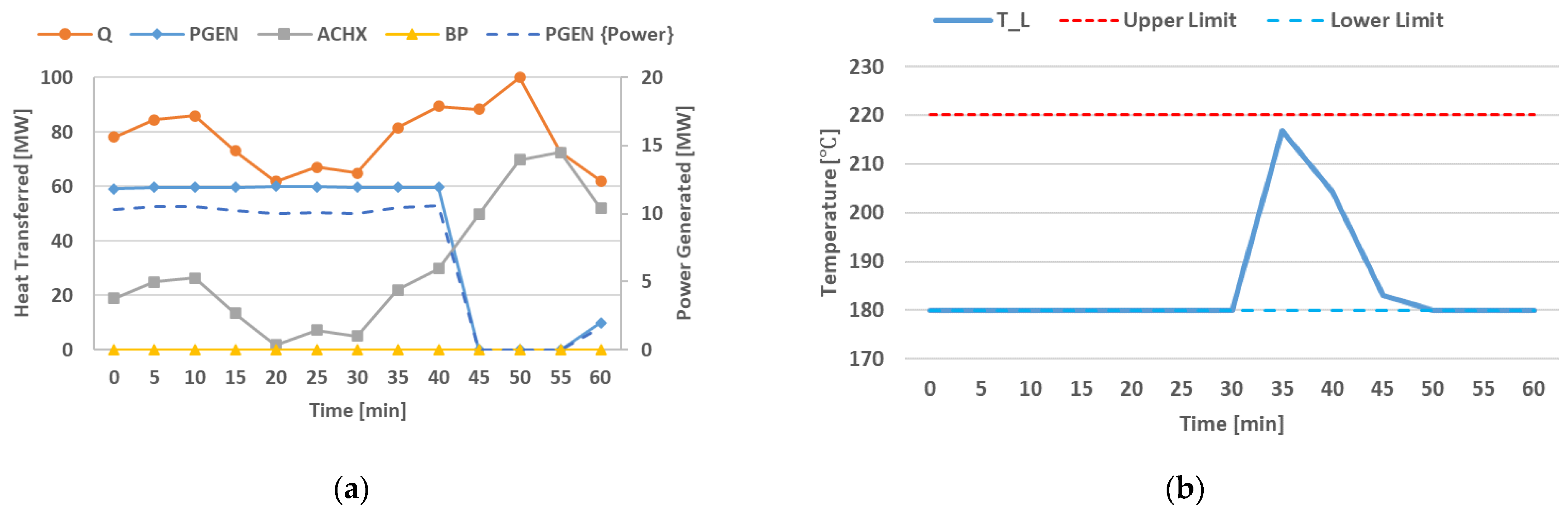 Energies 17 00131 g007
