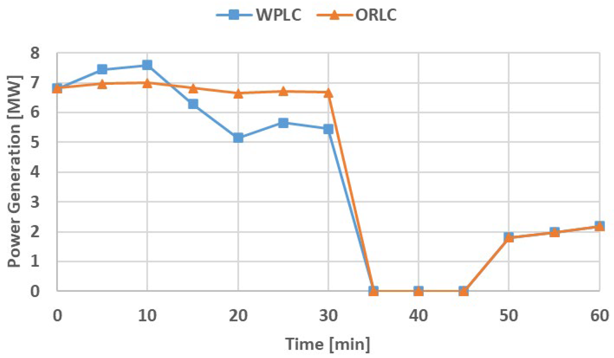 Energies 17 00131 g008
