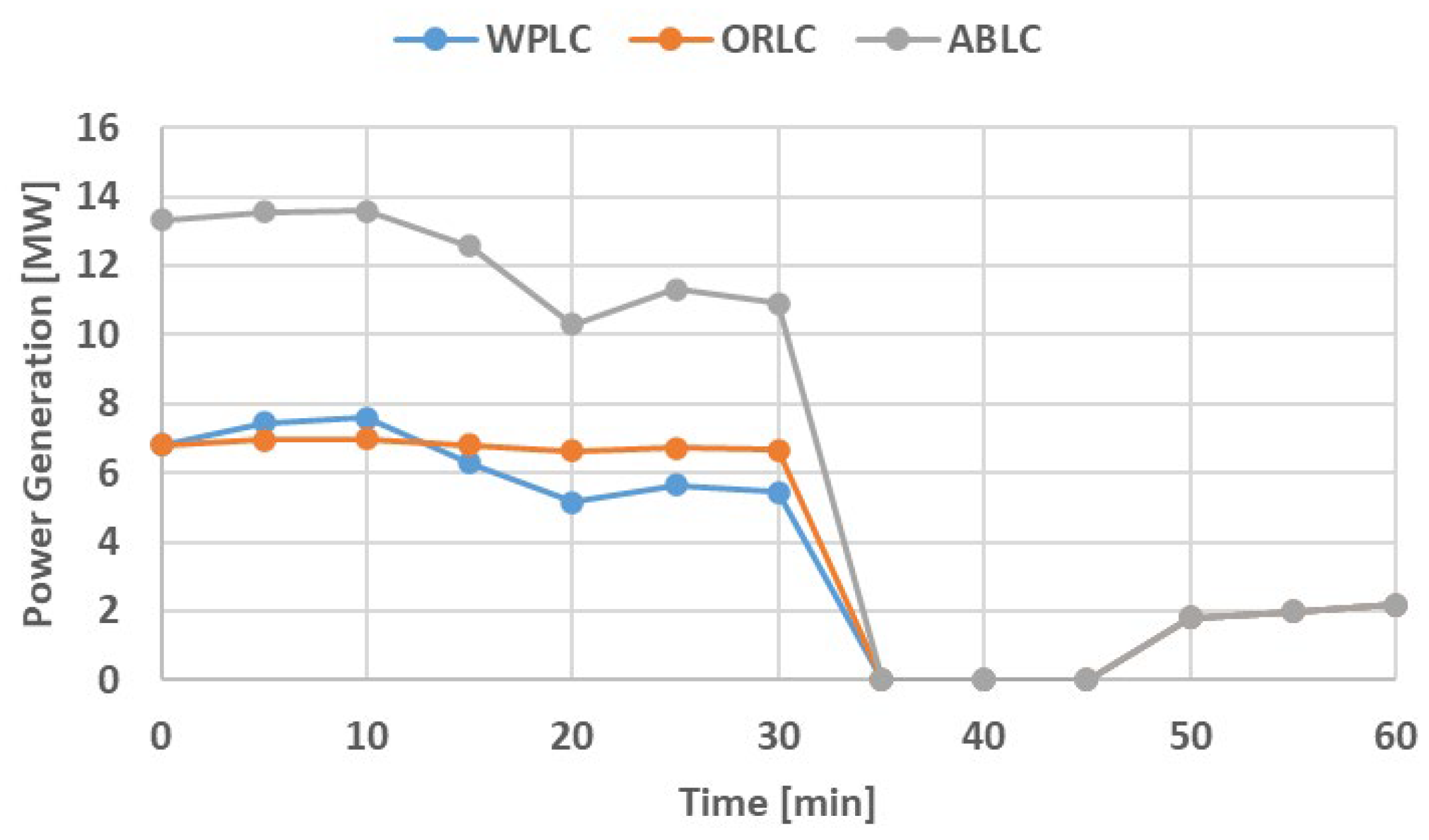 Energies 17 00131 g011