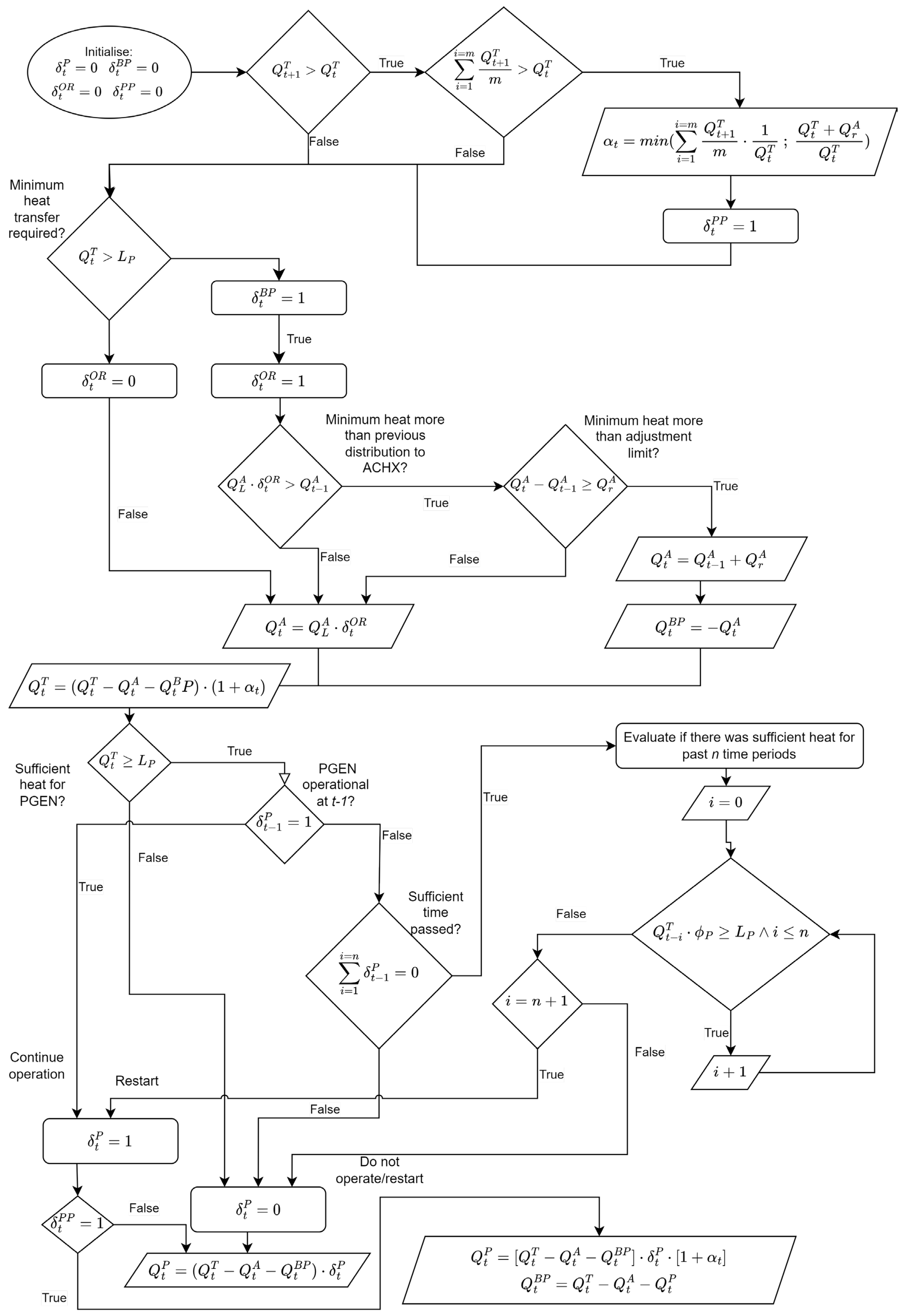 Energies 17 00131 g012