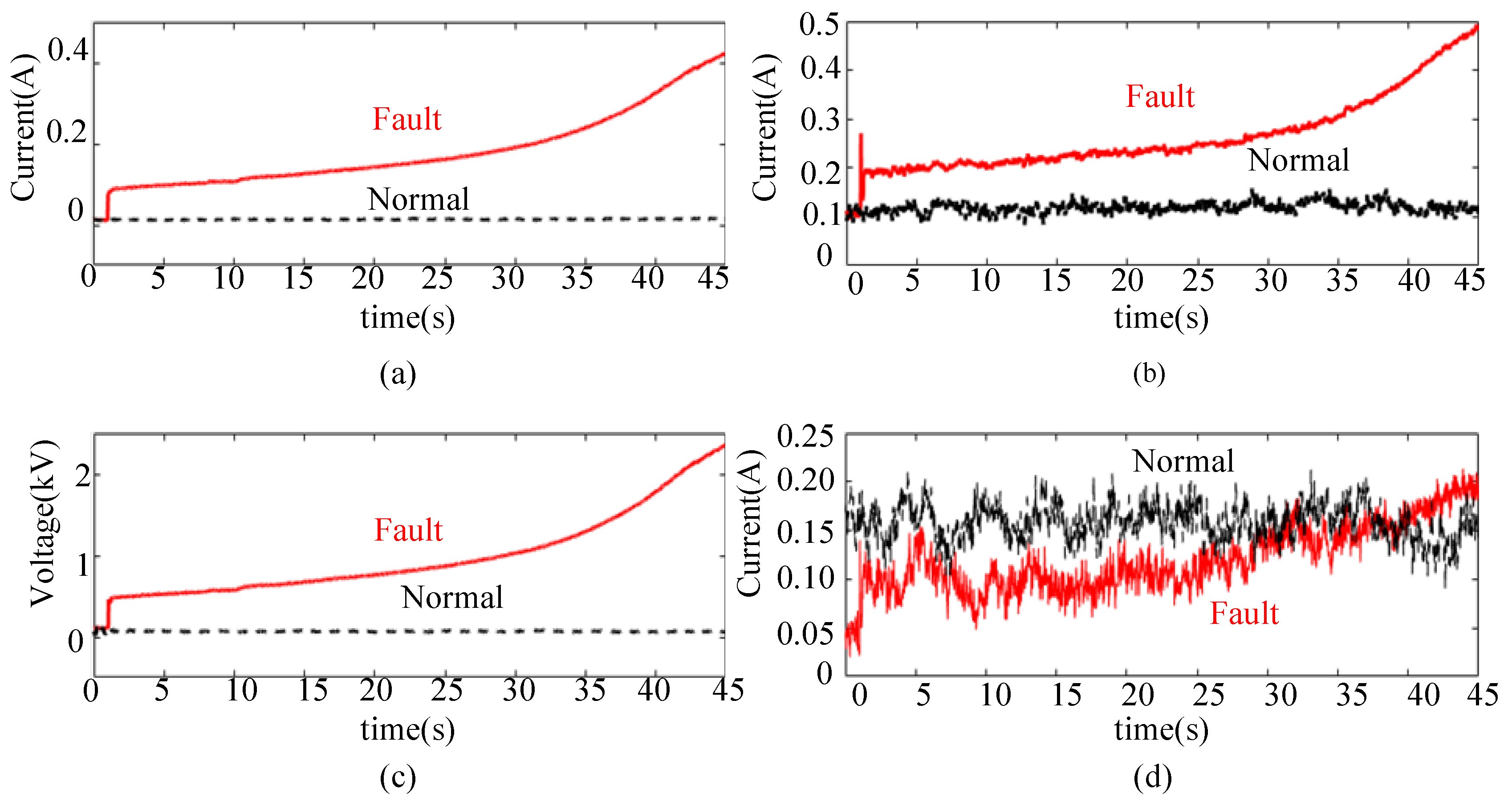 Energies 17 00132 g009