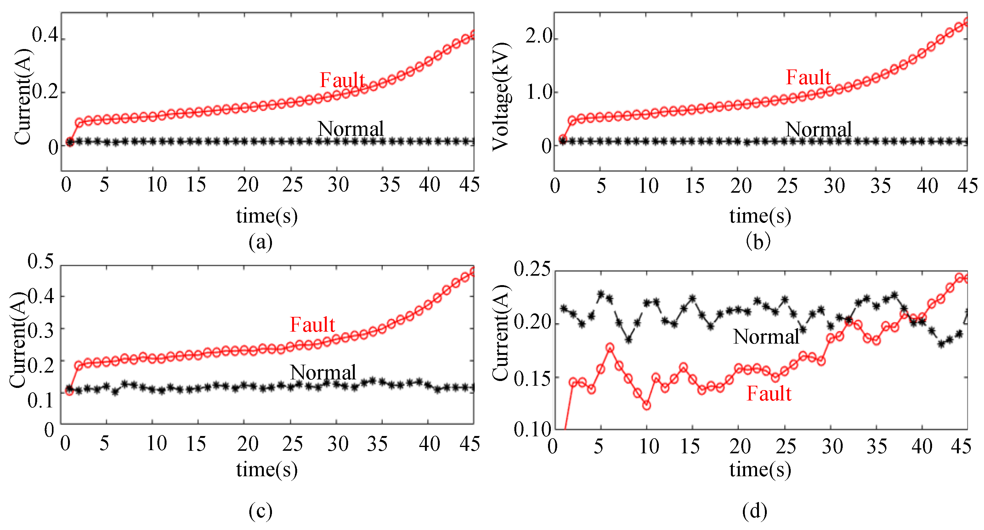 Energies 17 00132 g010
