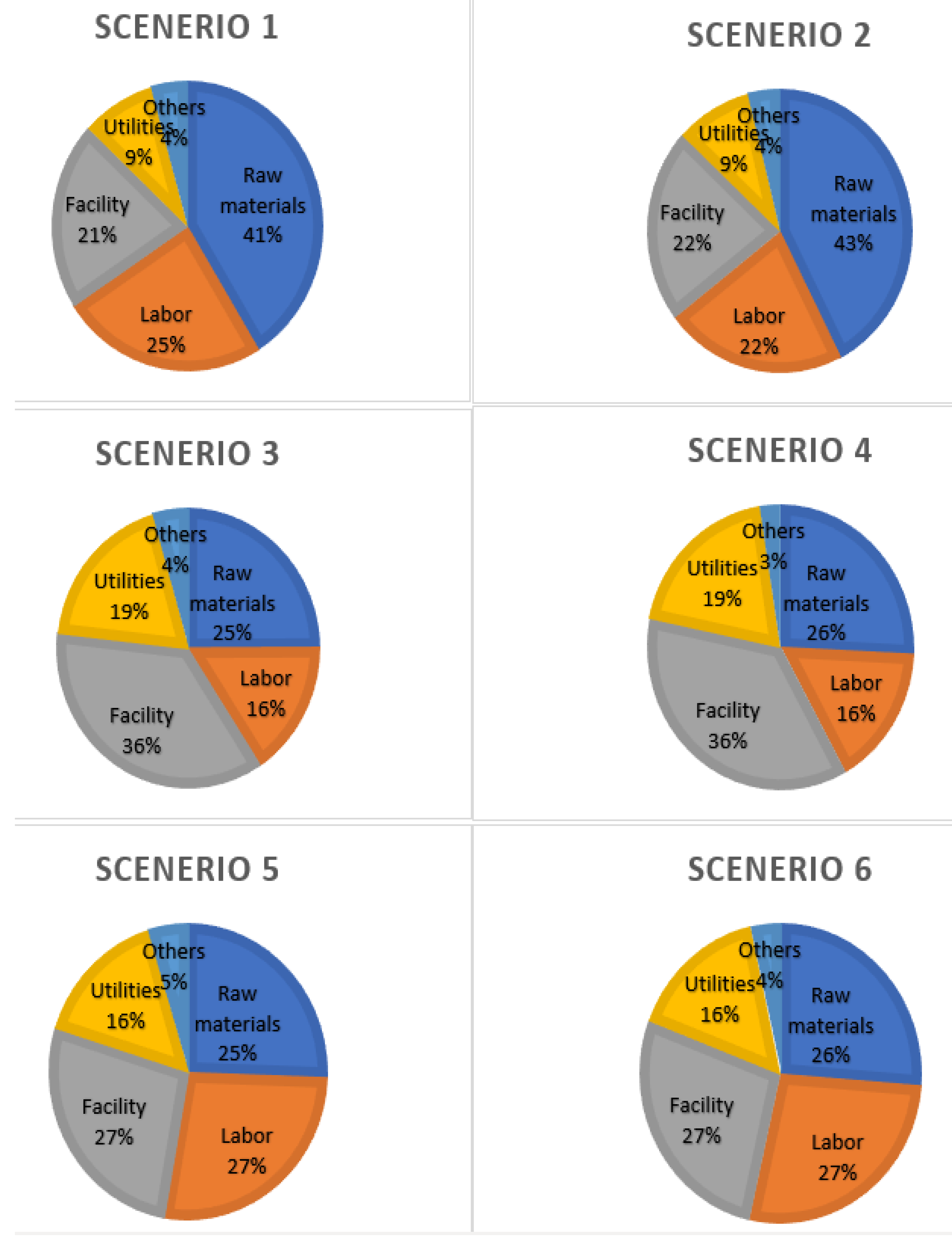 Energies 17 00133 g003