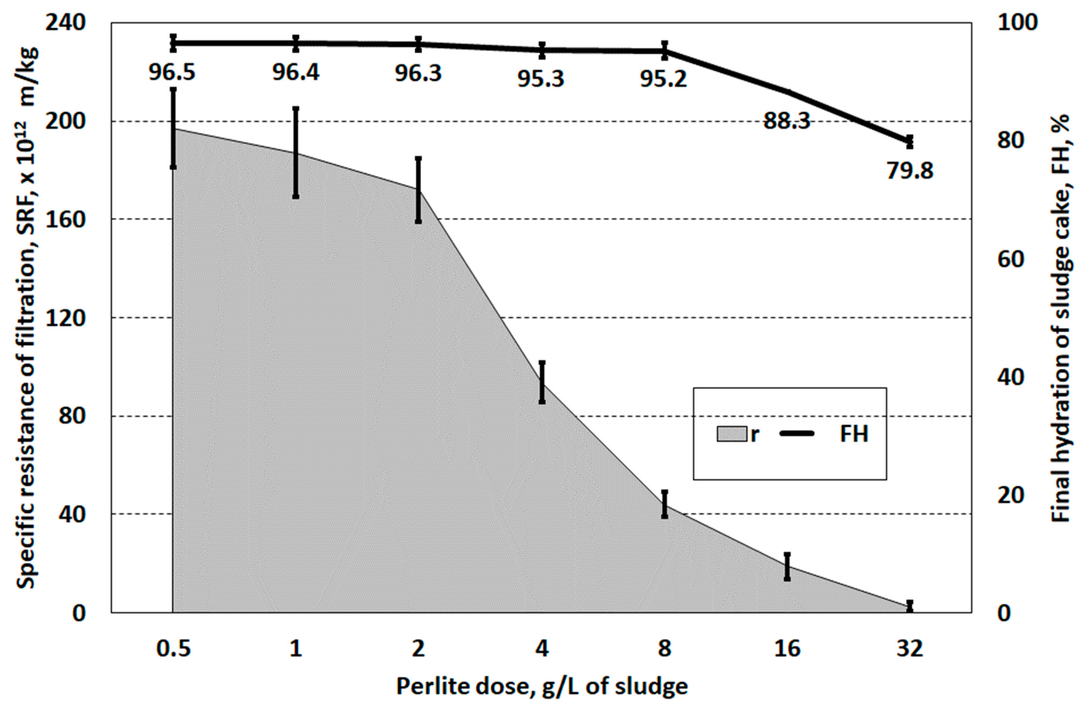 Energies 17 00134 g007