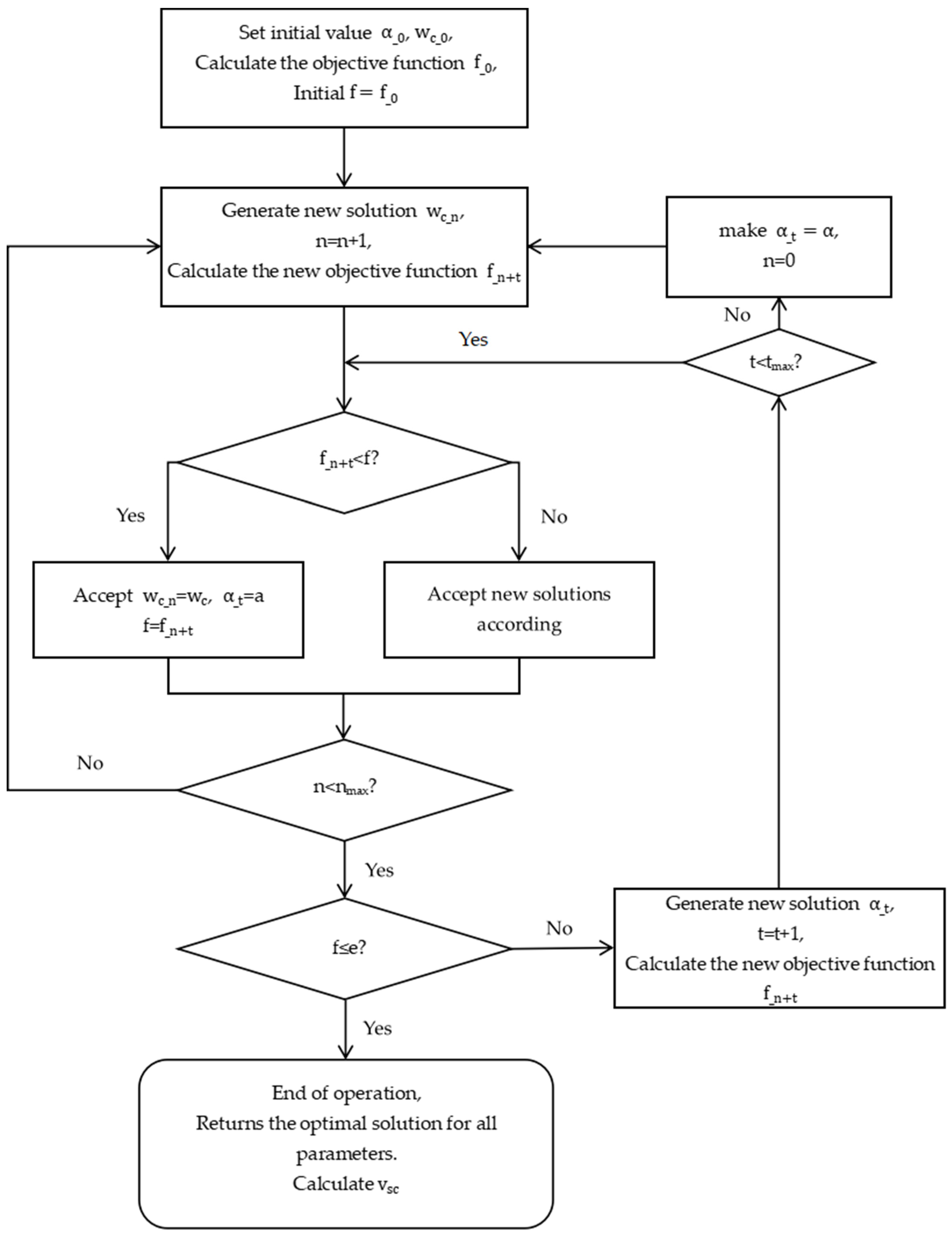Energies 17 00135 g004