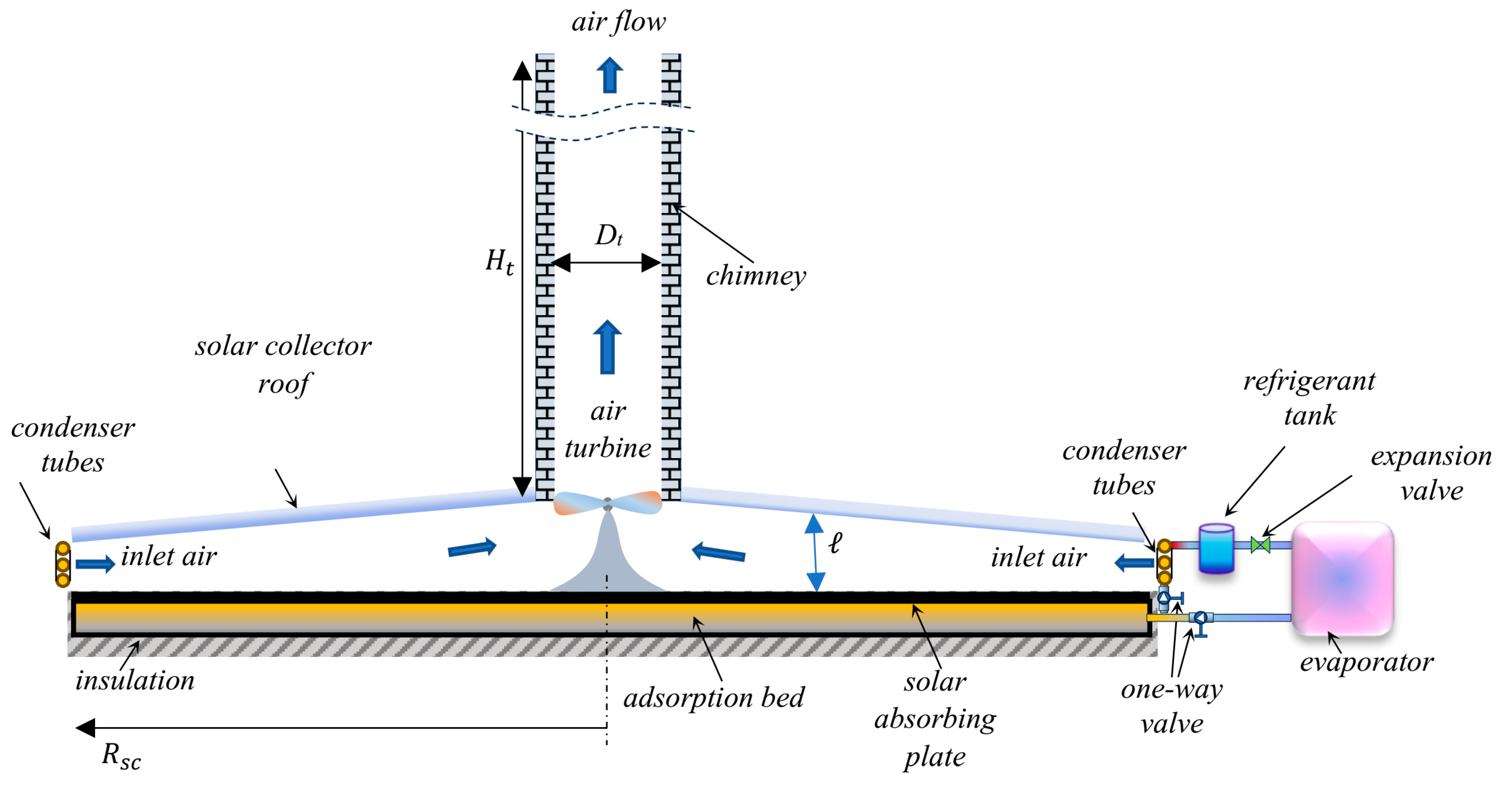 Energies 17 00136 g001