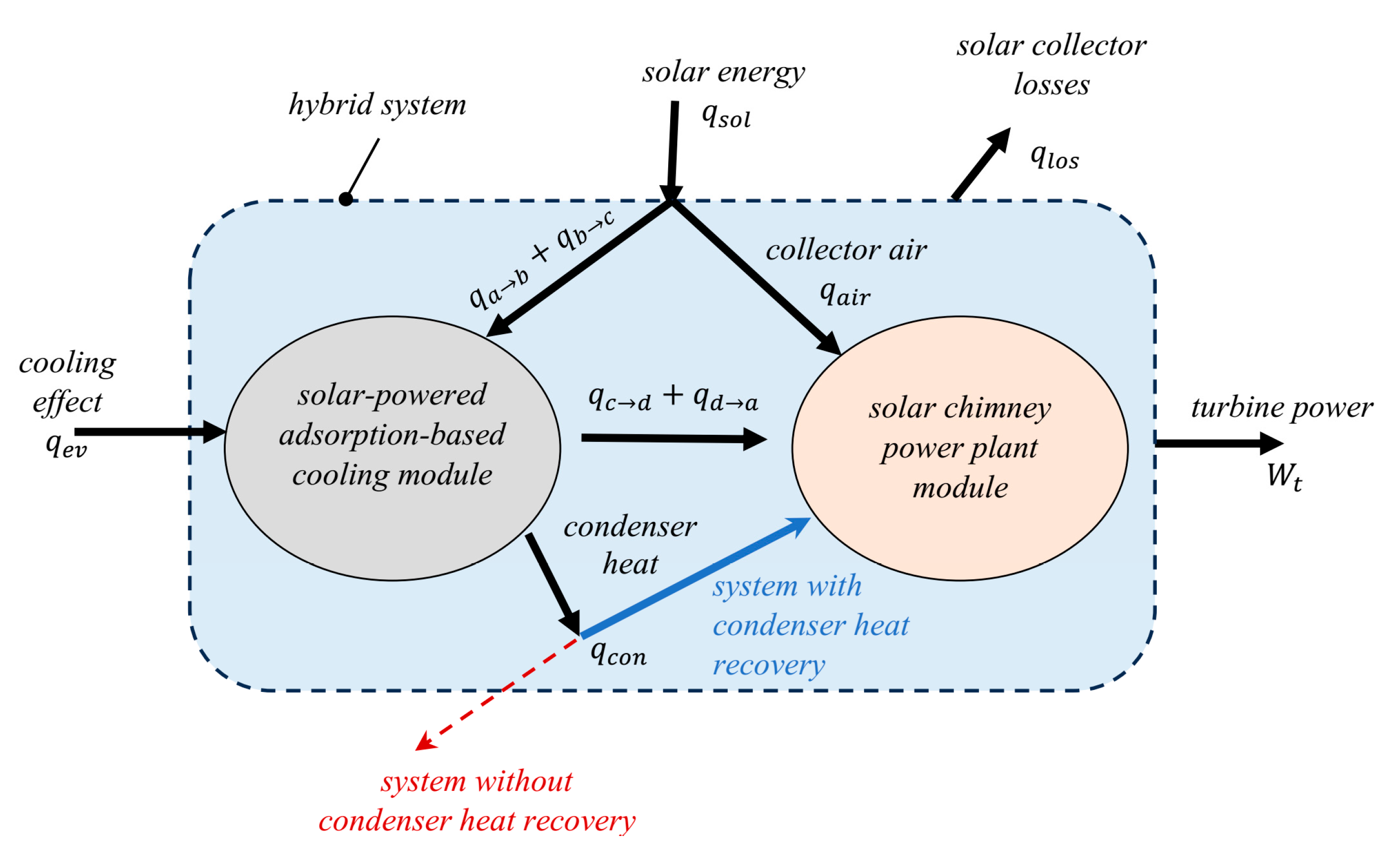 Energies 17 00136 g002