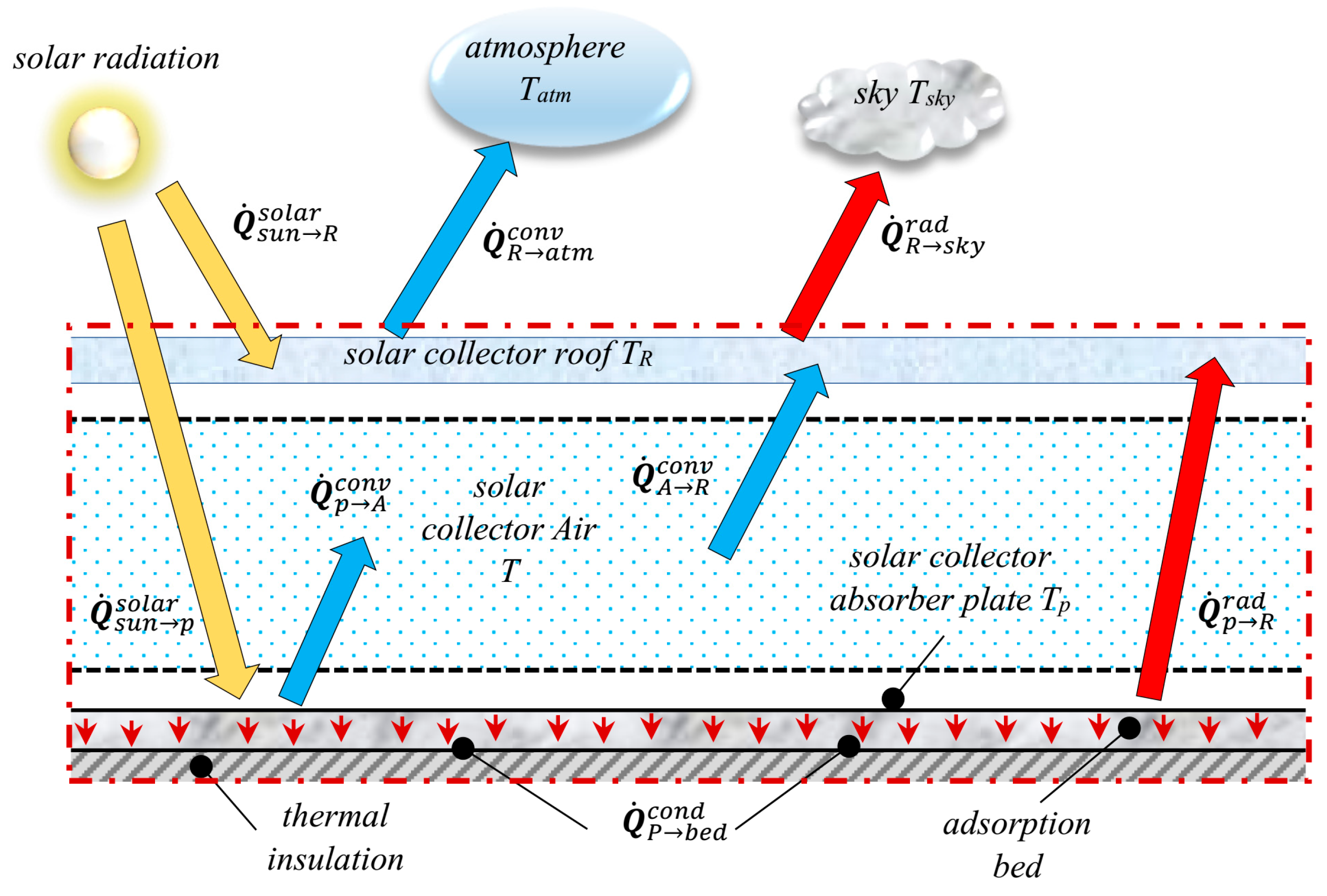 Energies 17 00136 g005