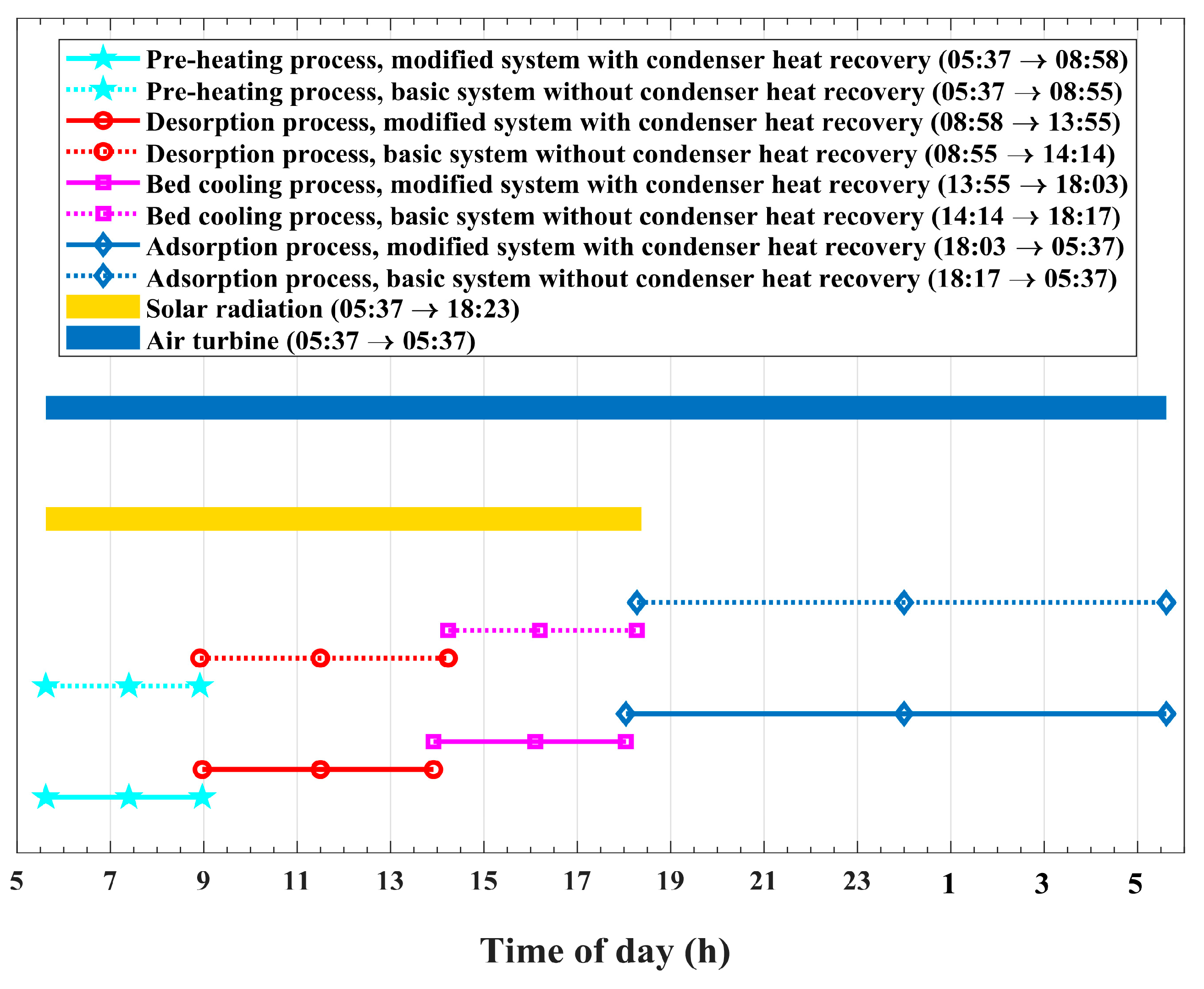 Energies 17 00136 g007