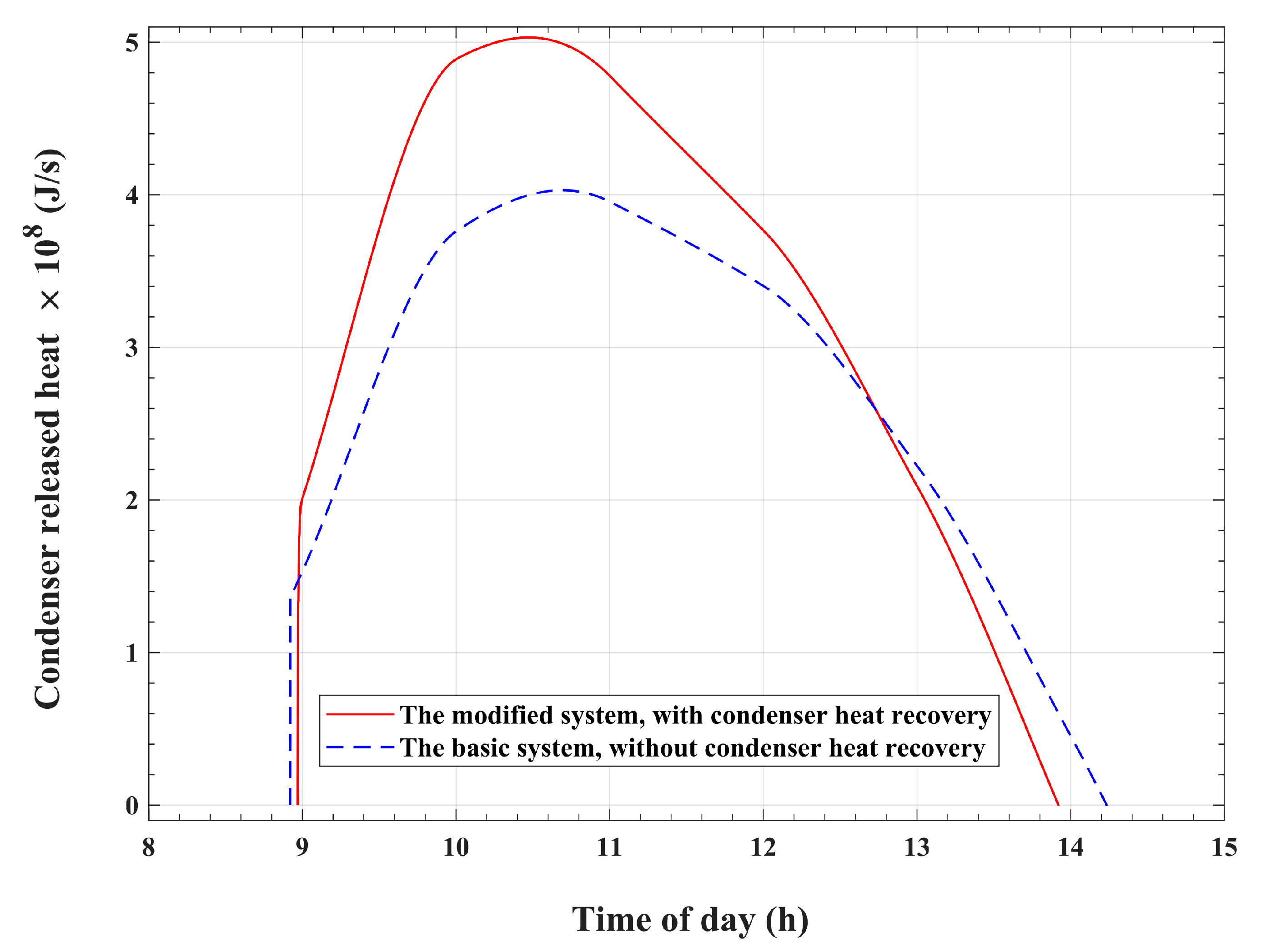 Energies 17 00136 g008