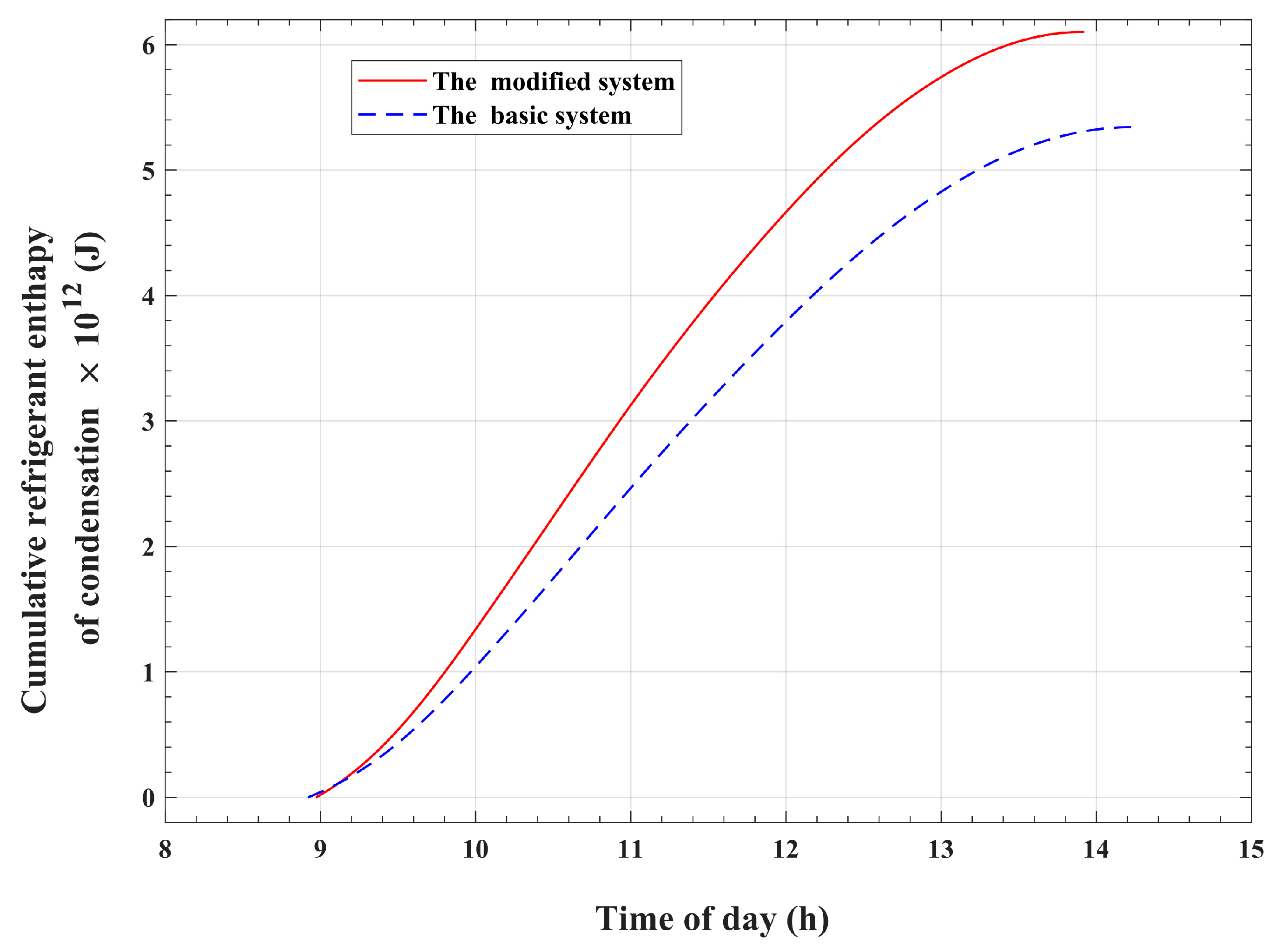 Energies 17 00136 g009