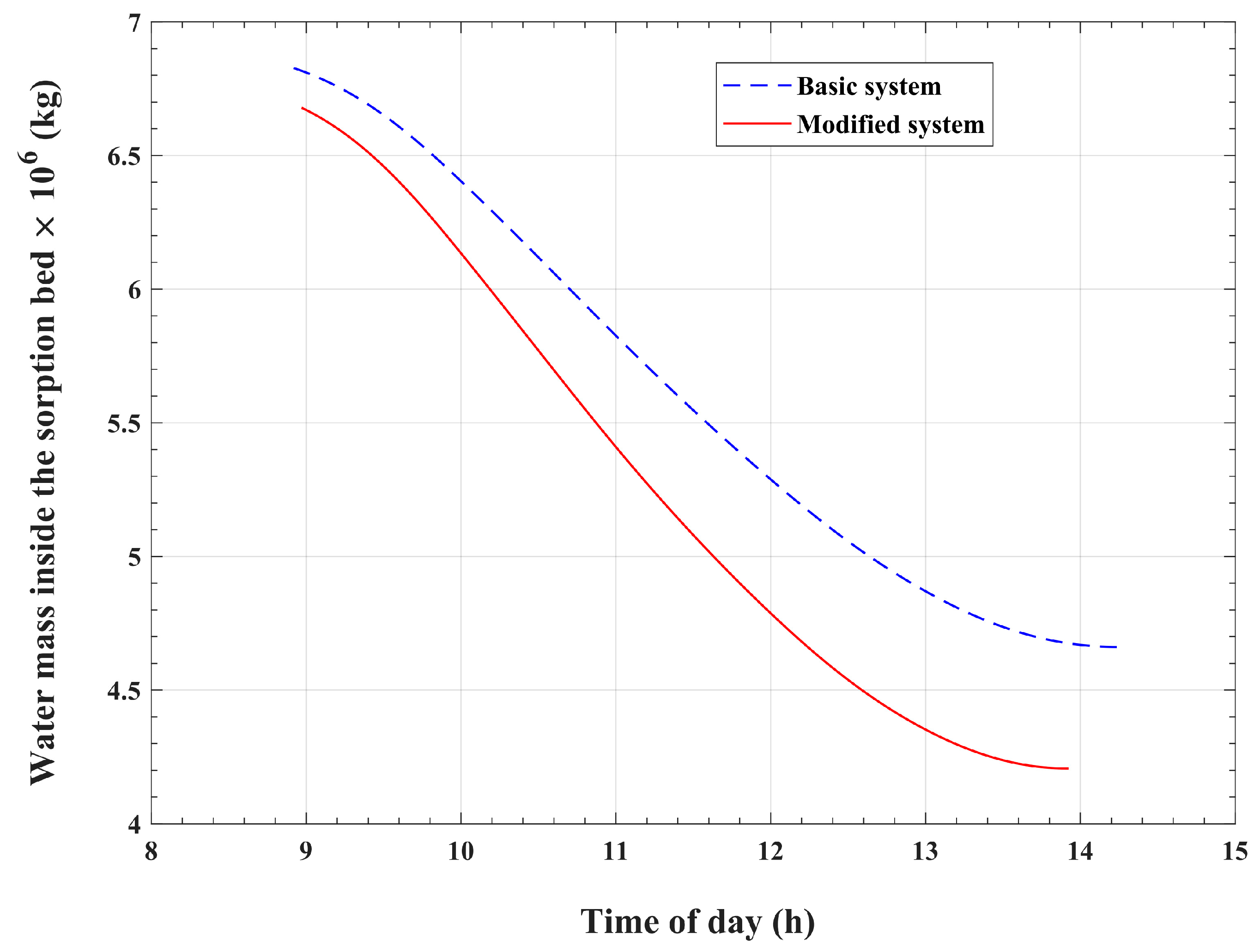 Energies 17 00136 g011