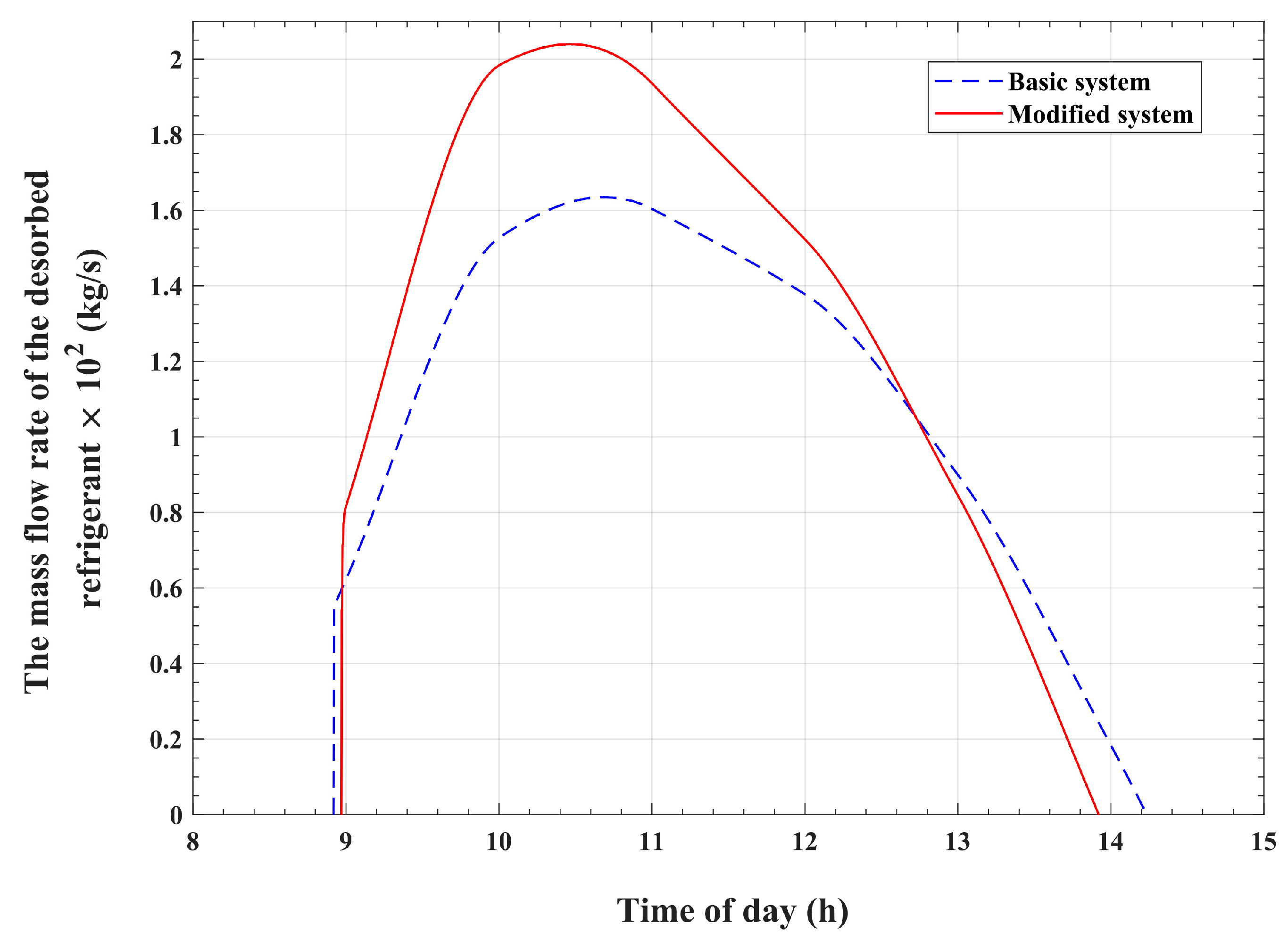 Energies 17 00136 g012