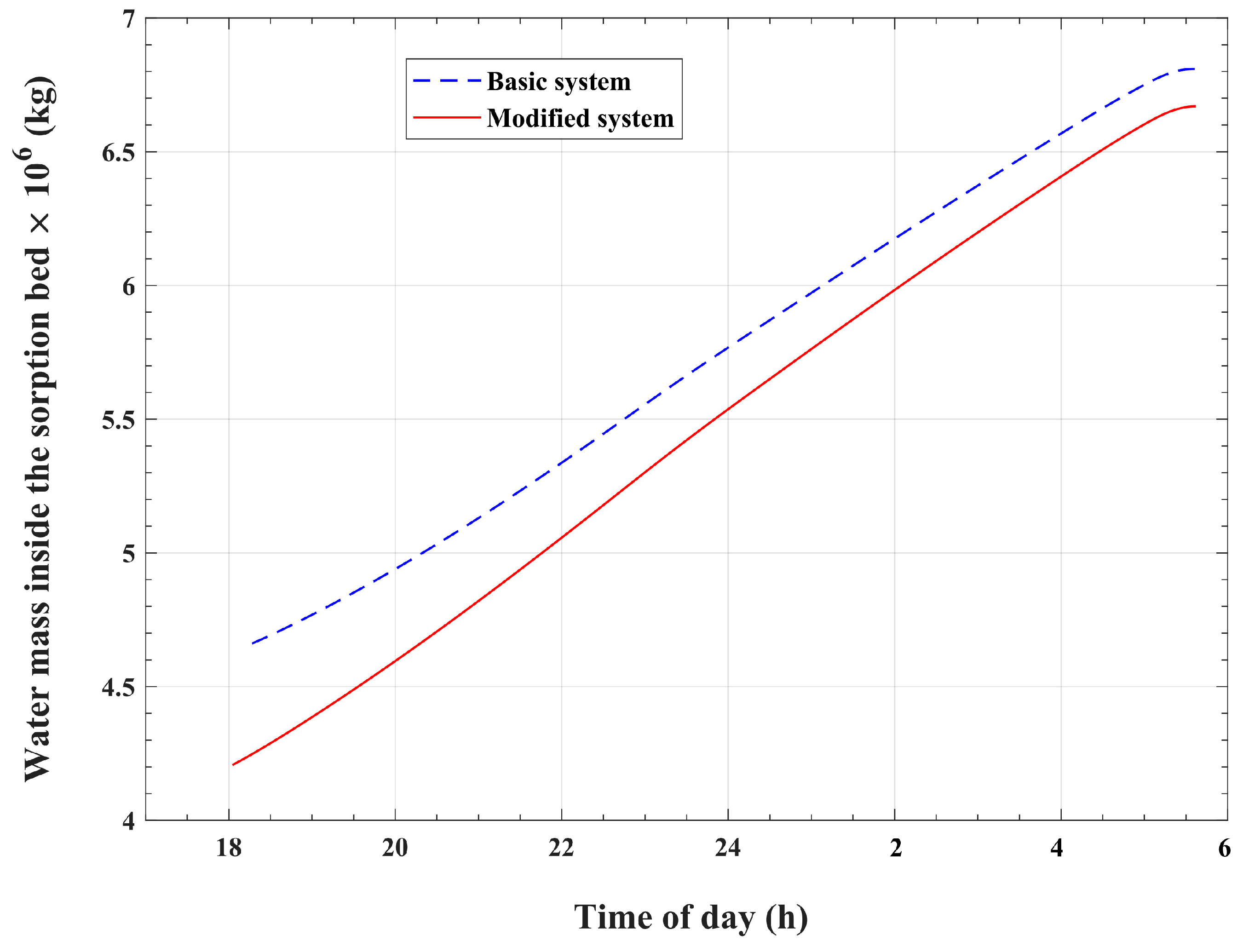 Energies 17 00136 g013