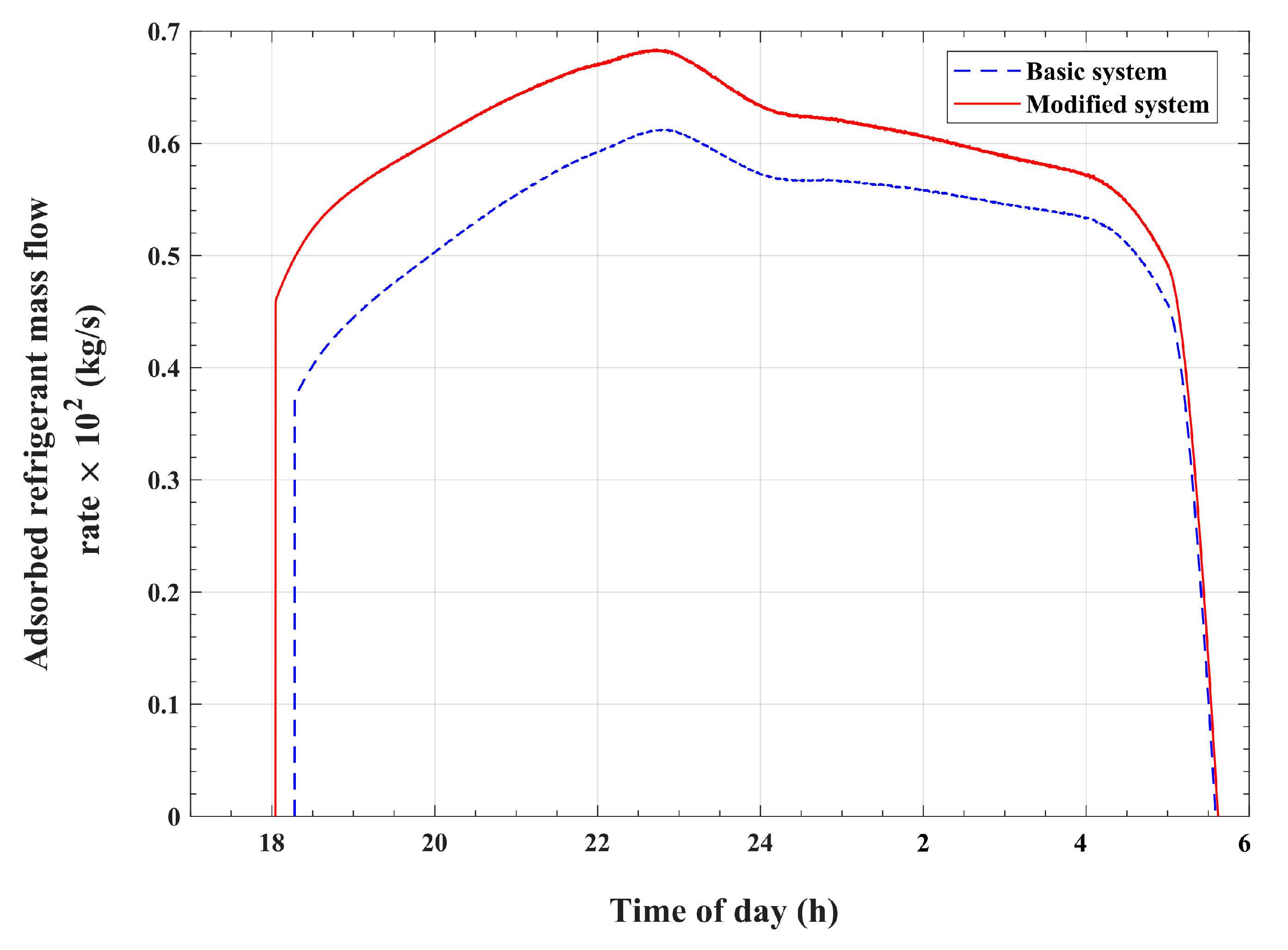 Energies 17 00136 g014