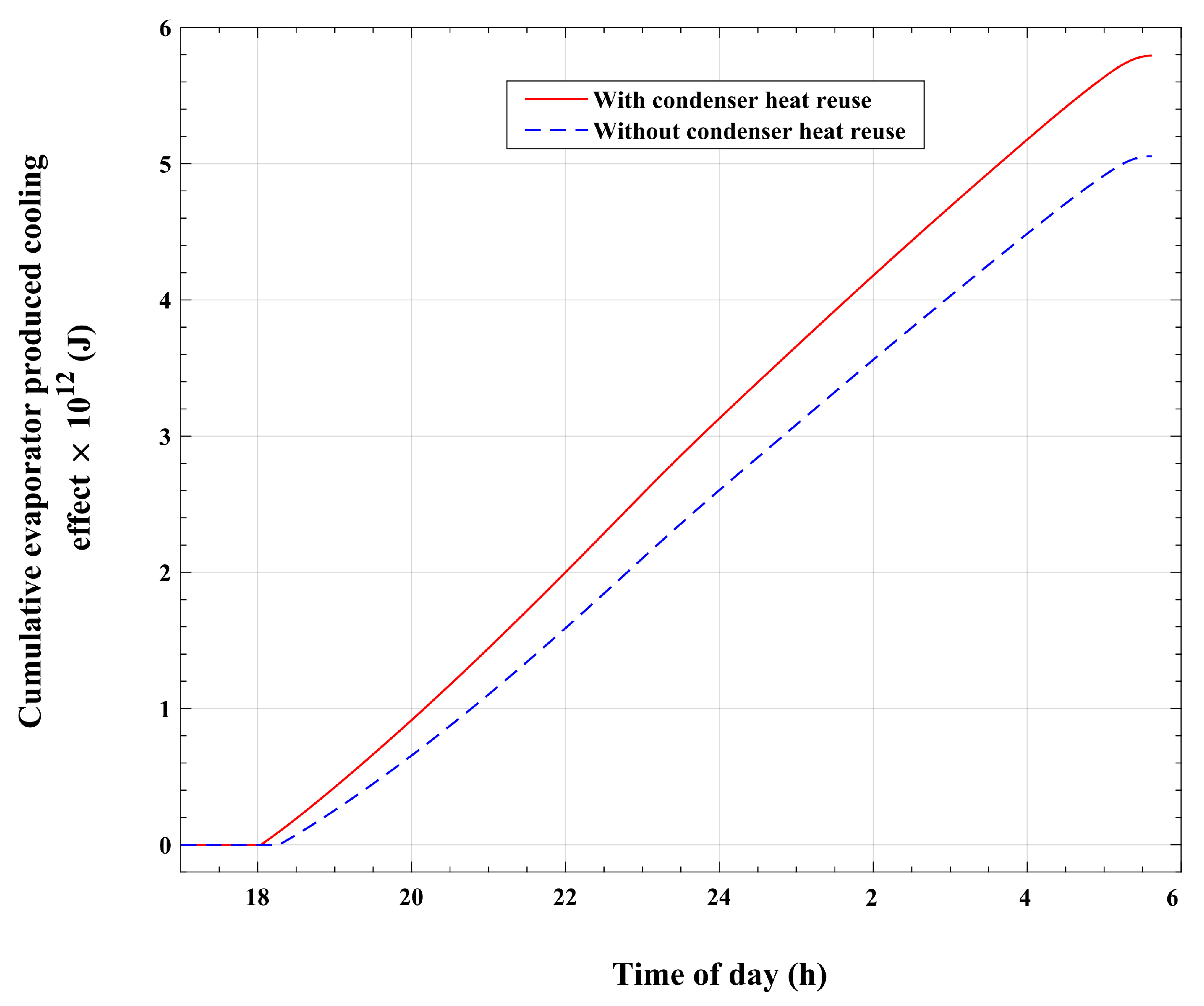 Energies 17 00136 g015