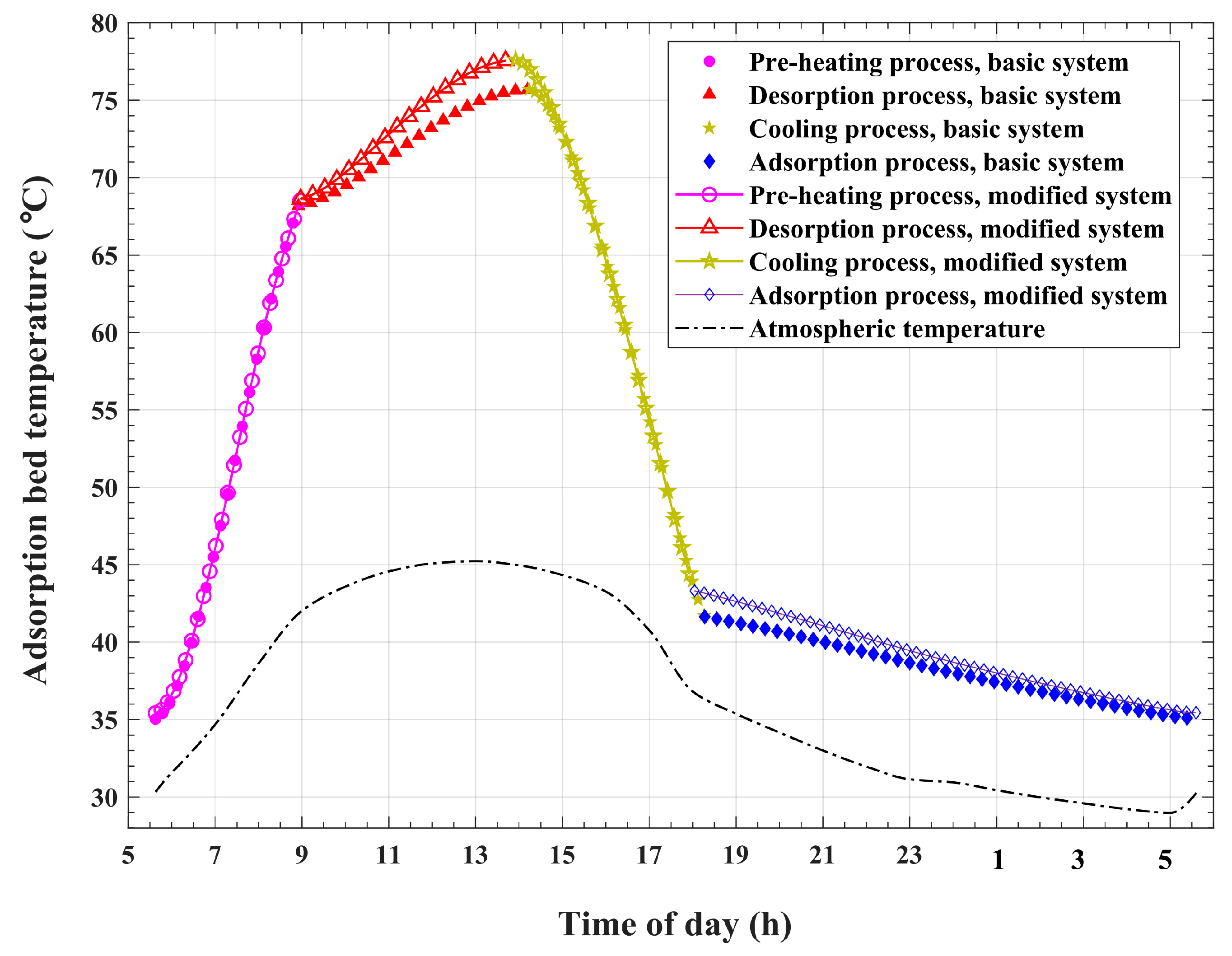 Energies 17 00136 g016