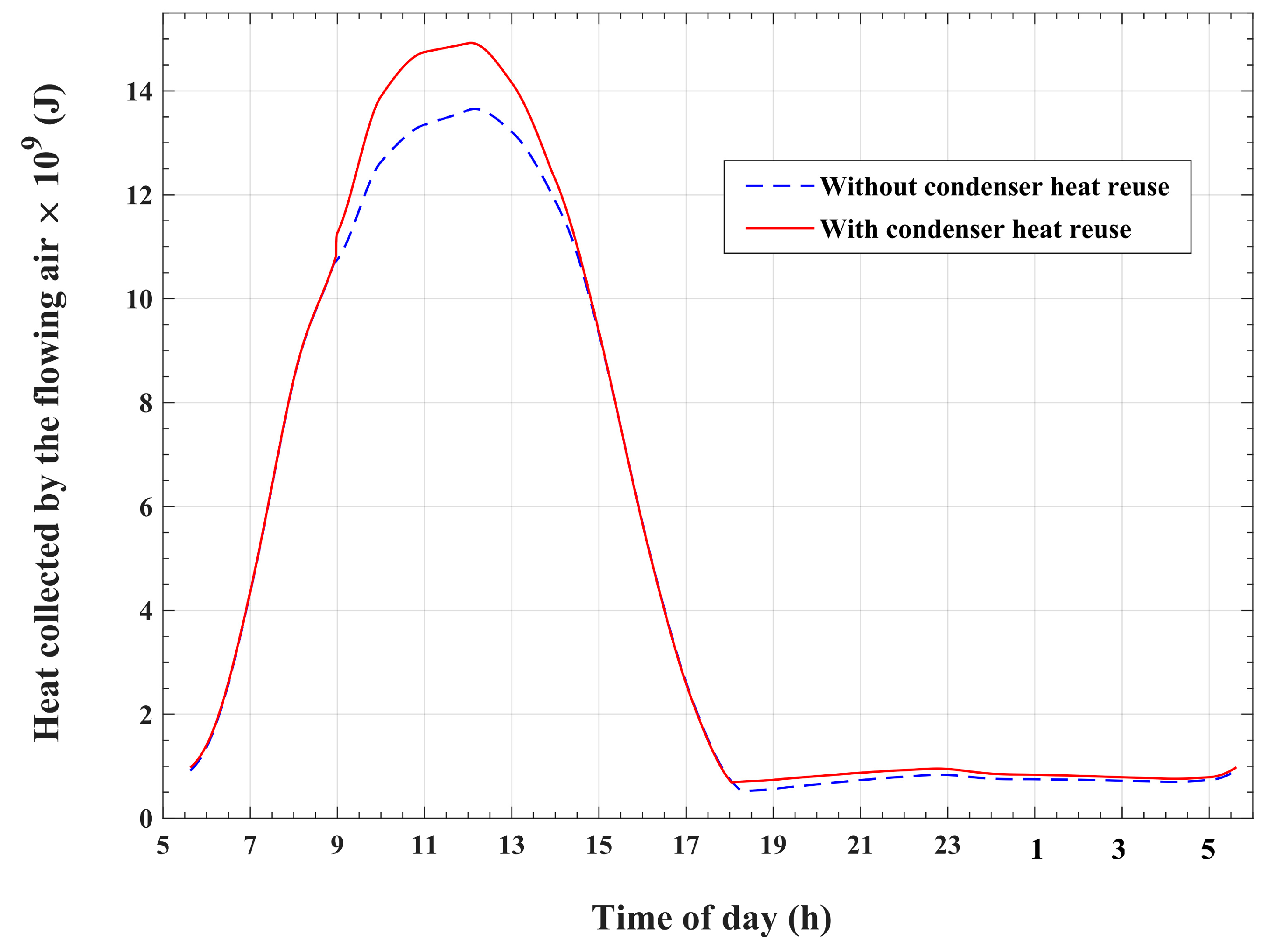 Energies 17 00136 g017