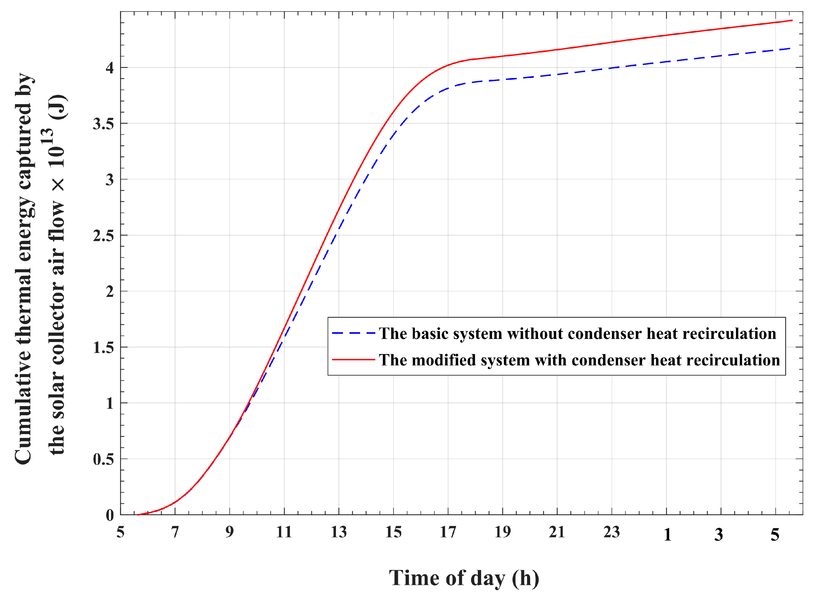 Energies 17 00136 g018