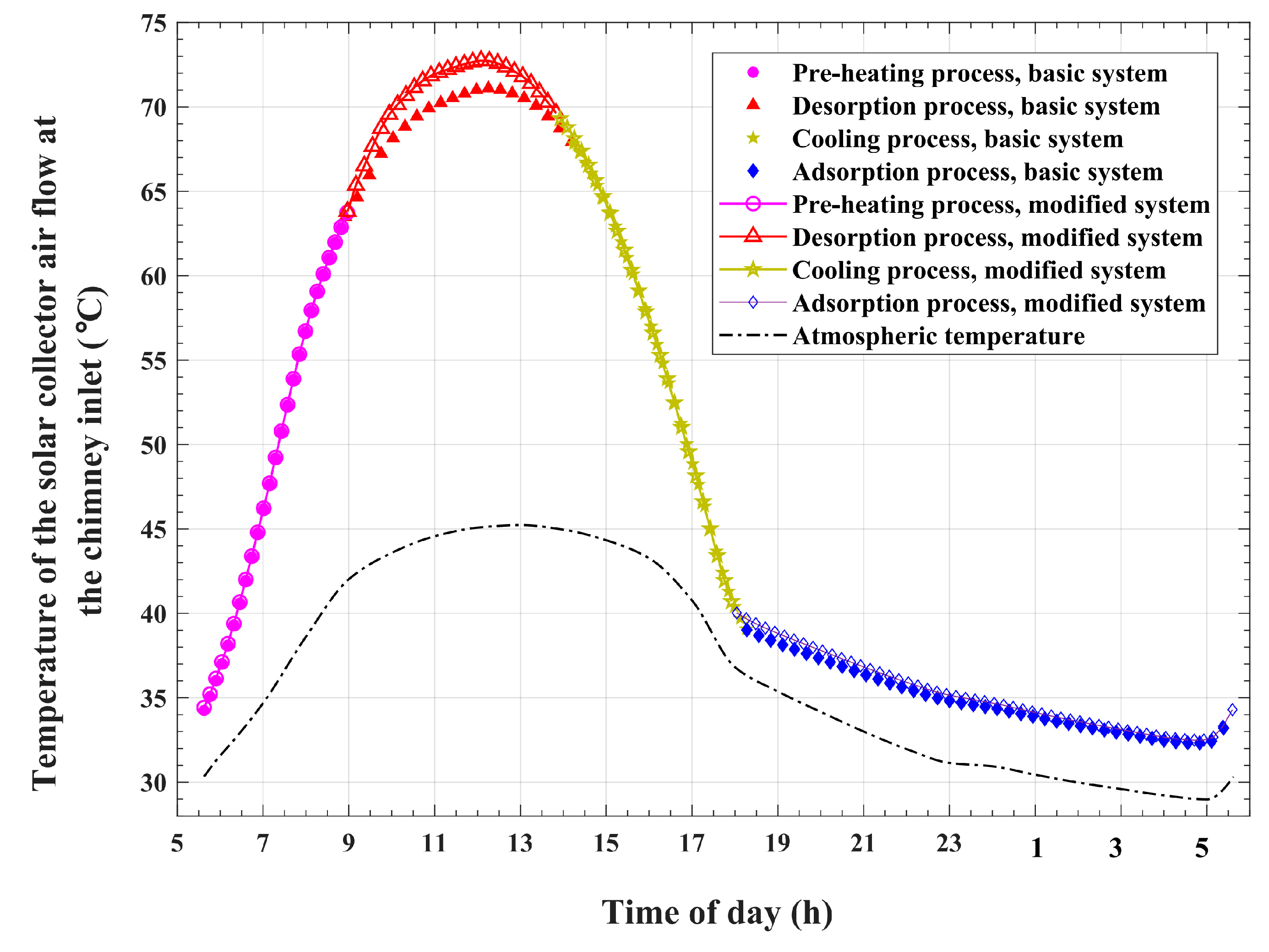 Energies 17 00136 g019