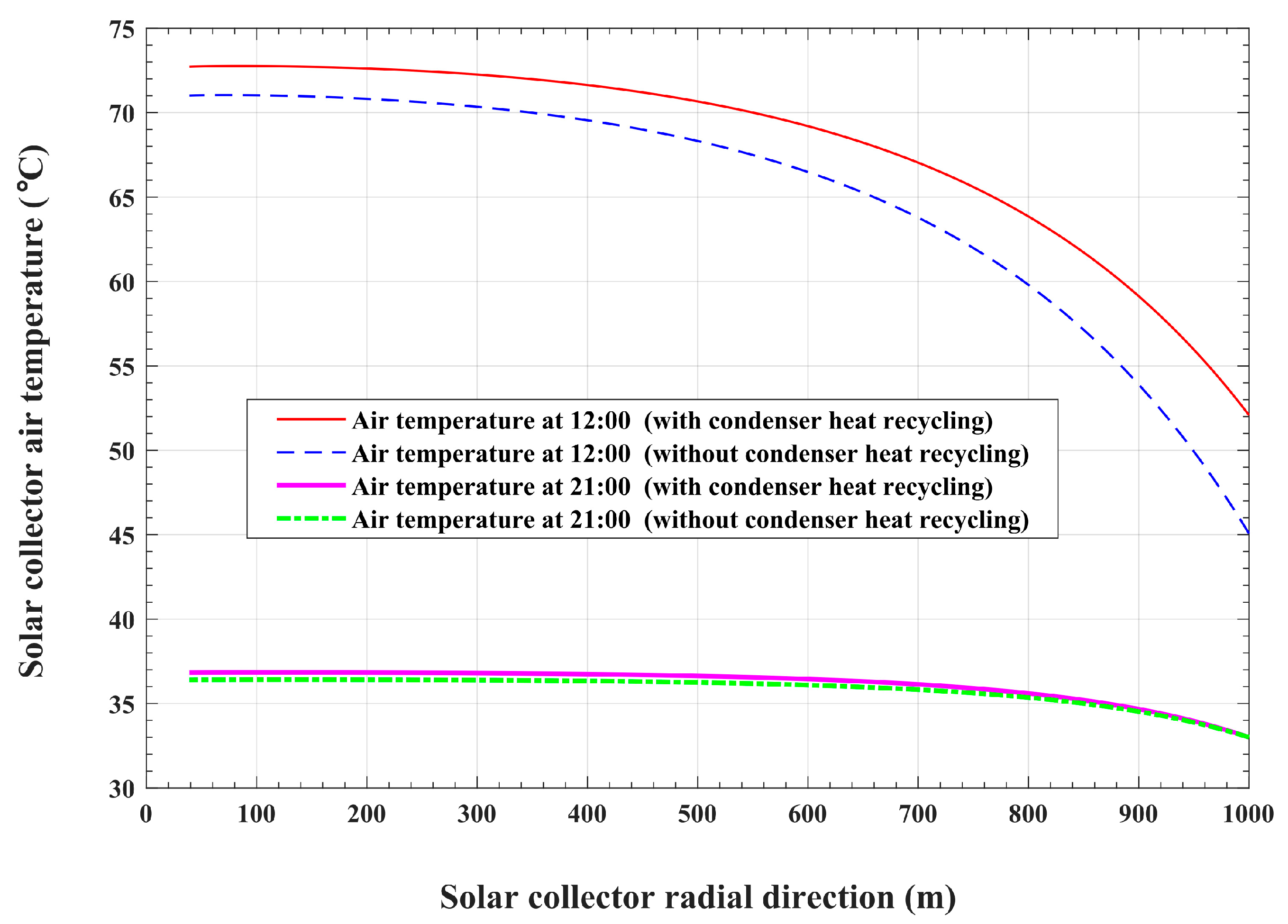 Energies 17 00136 g020