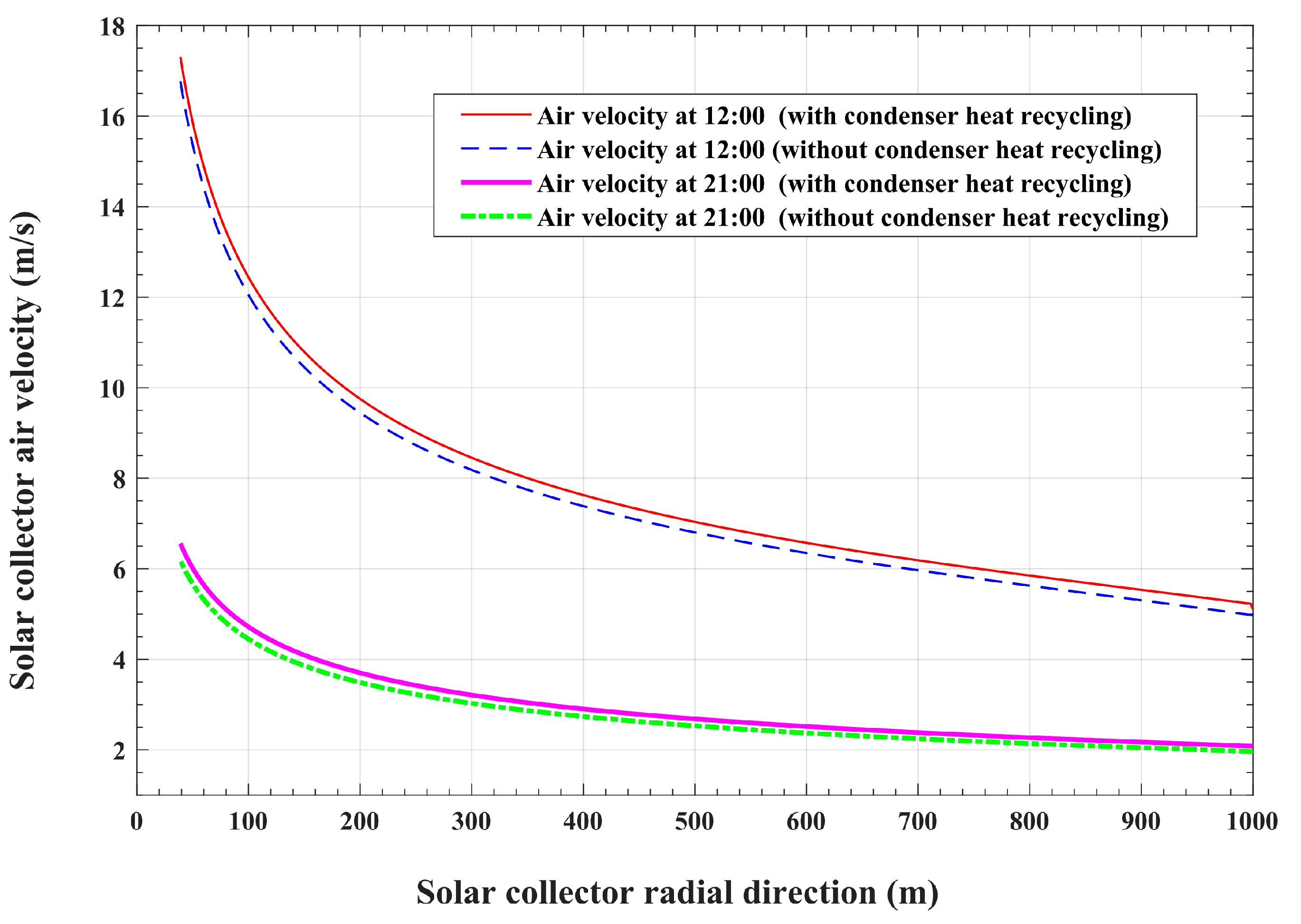 Energies 17 00136 g021