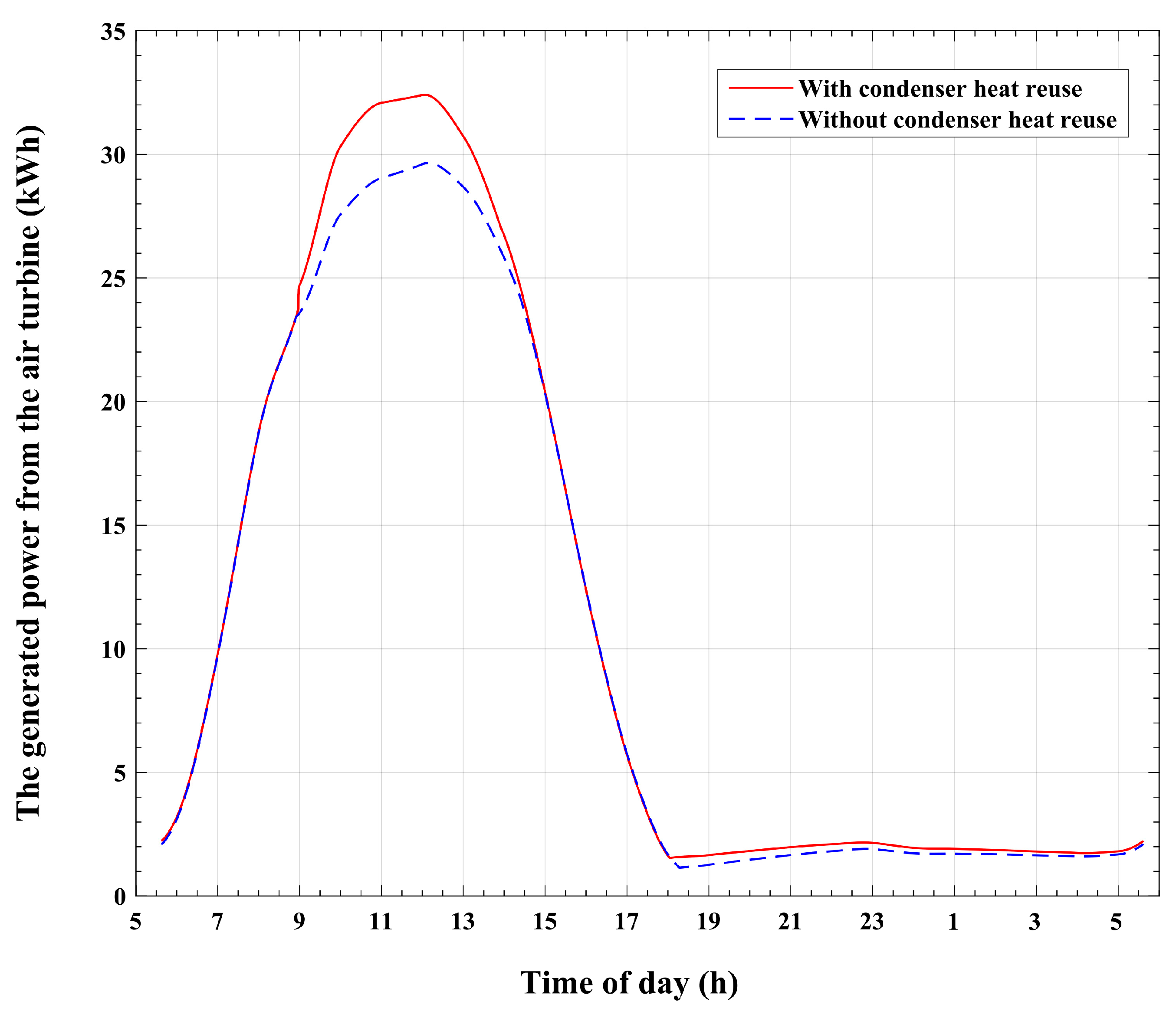 Energies 17 00136 g022