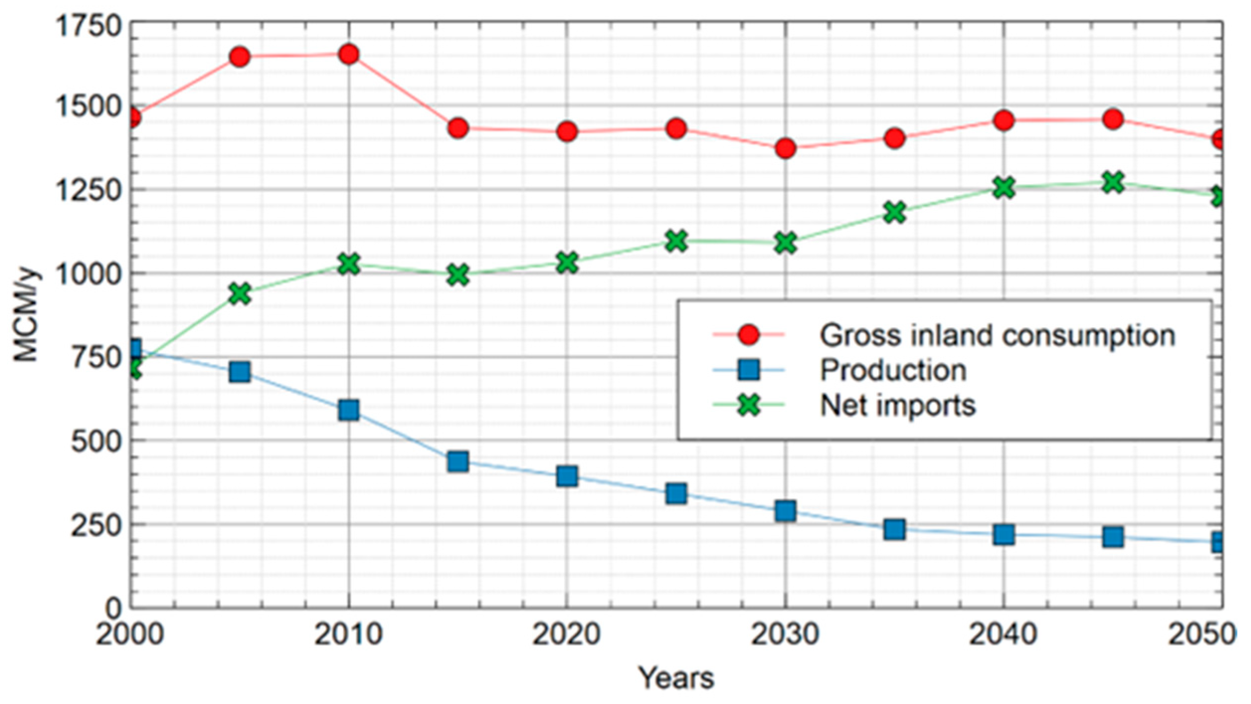 Energies 17 00137 g004