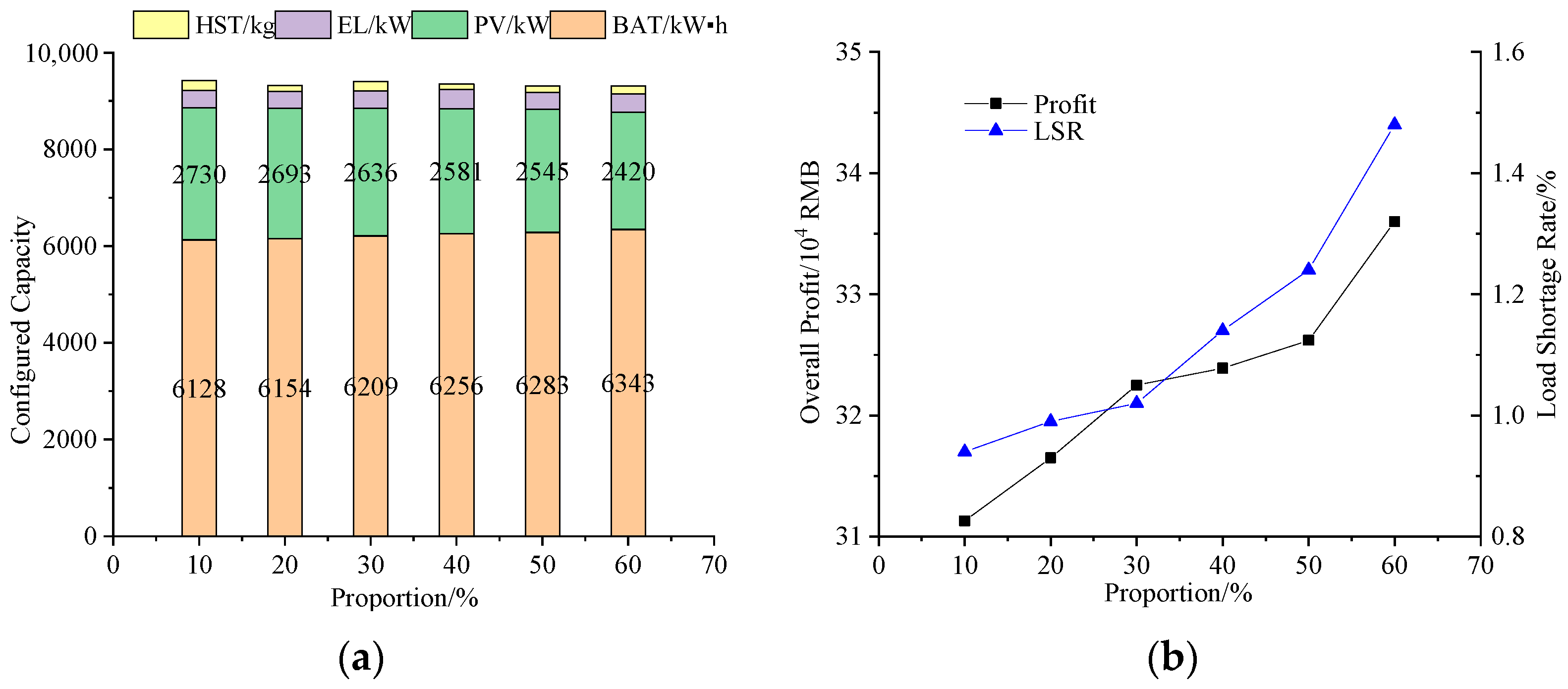 Energies 17 00139 g008