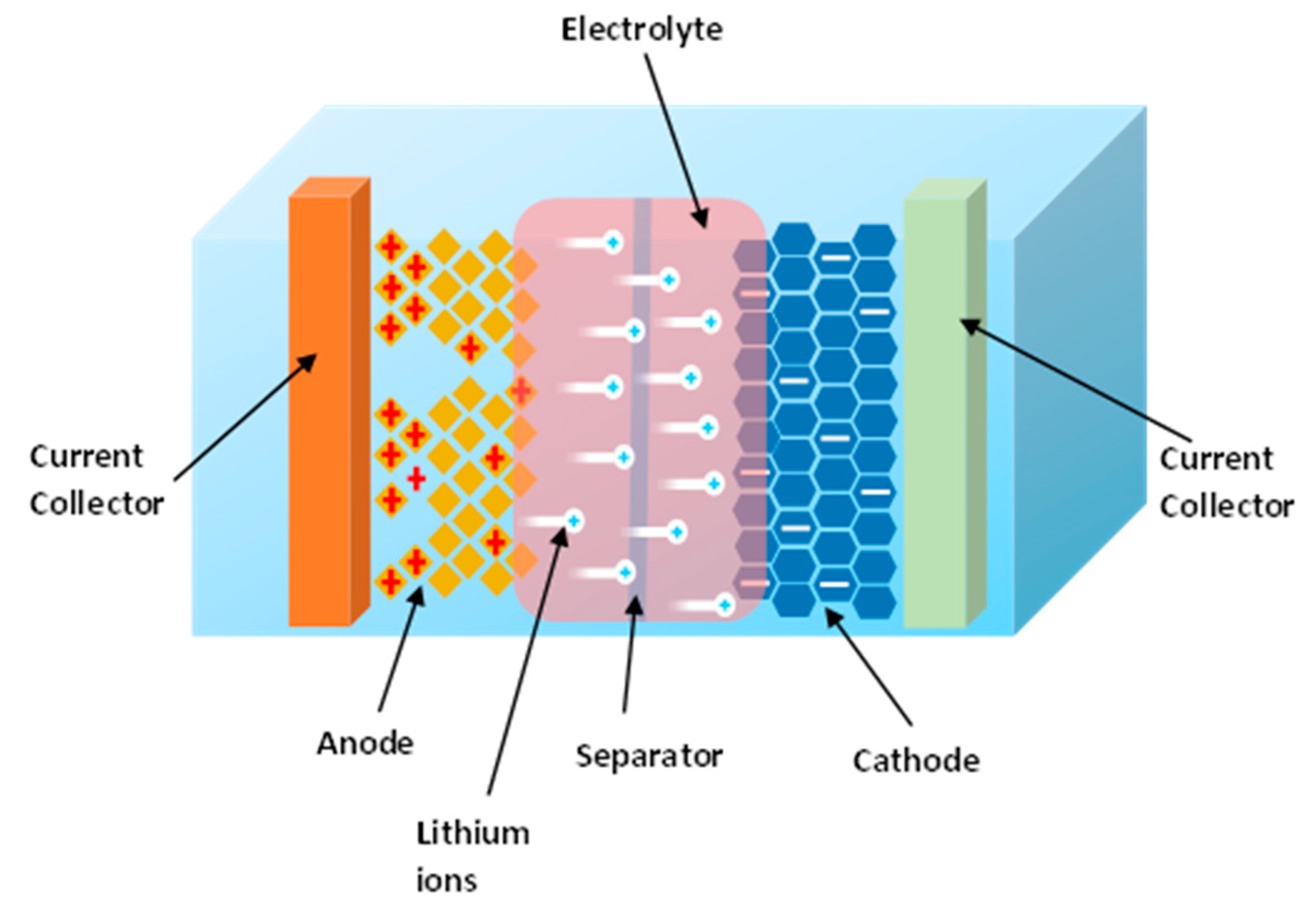 Energies 17 00140 g003