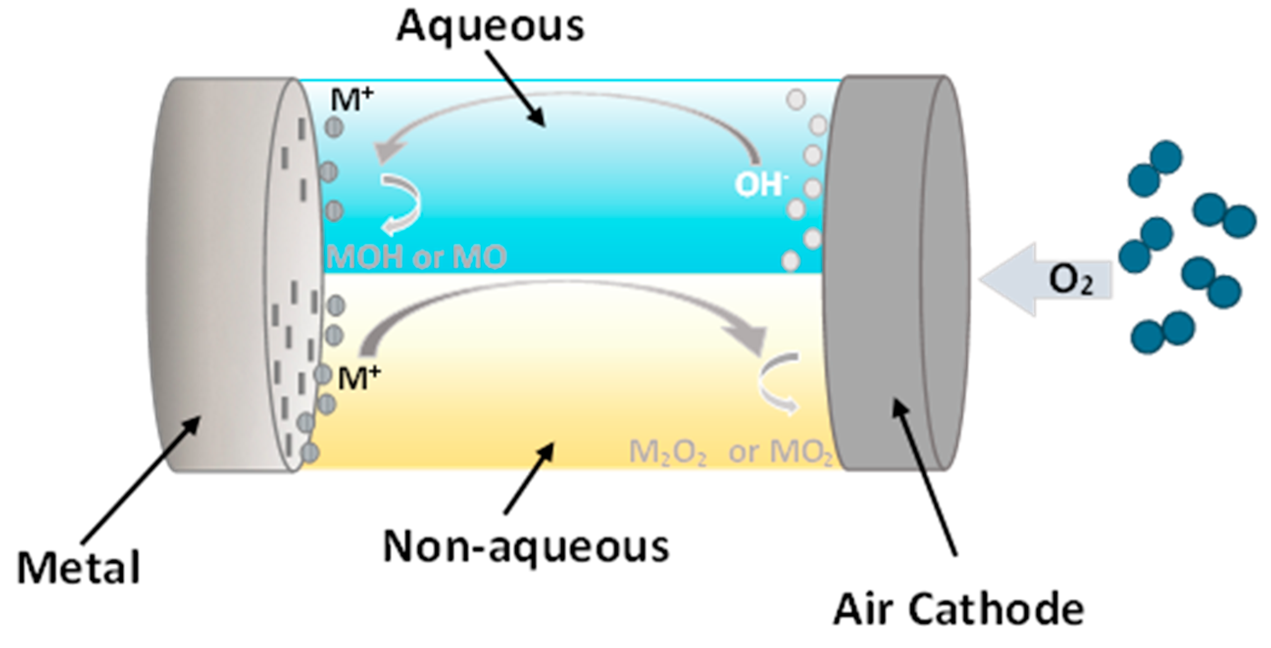 Energies 17 00140 g007